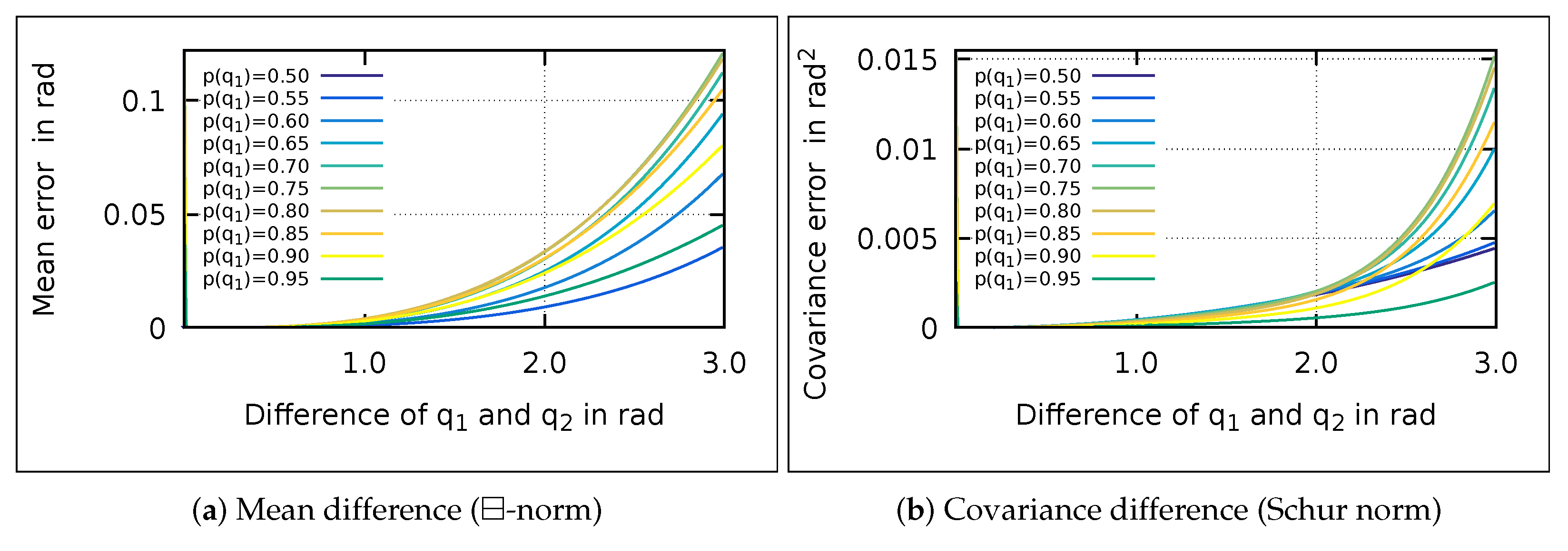 Sensors 21 04164 g003