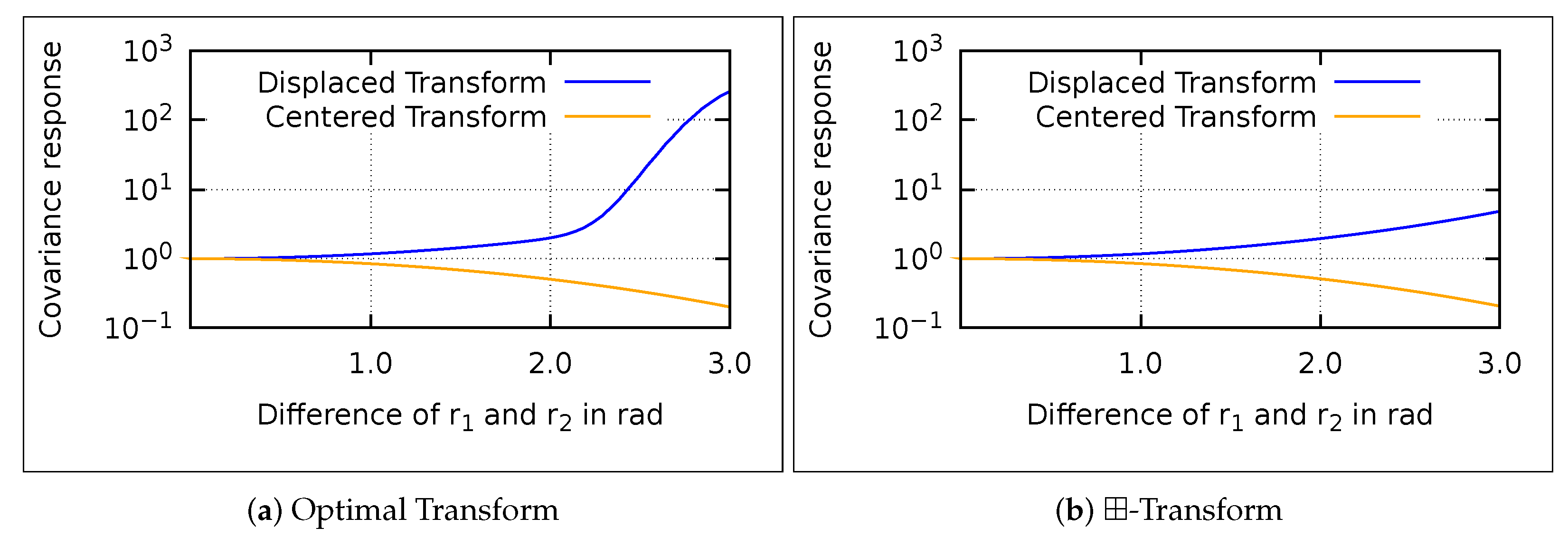 Sensors 21 04164 g006