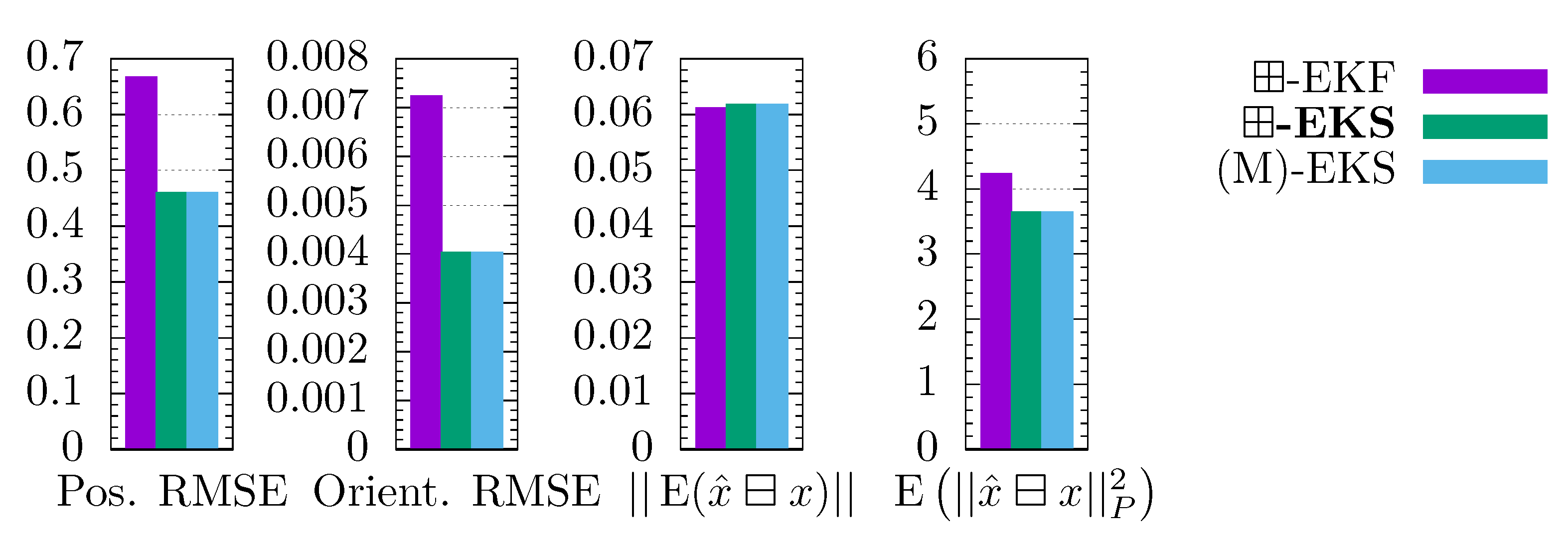 Sensors 21 04164 g007