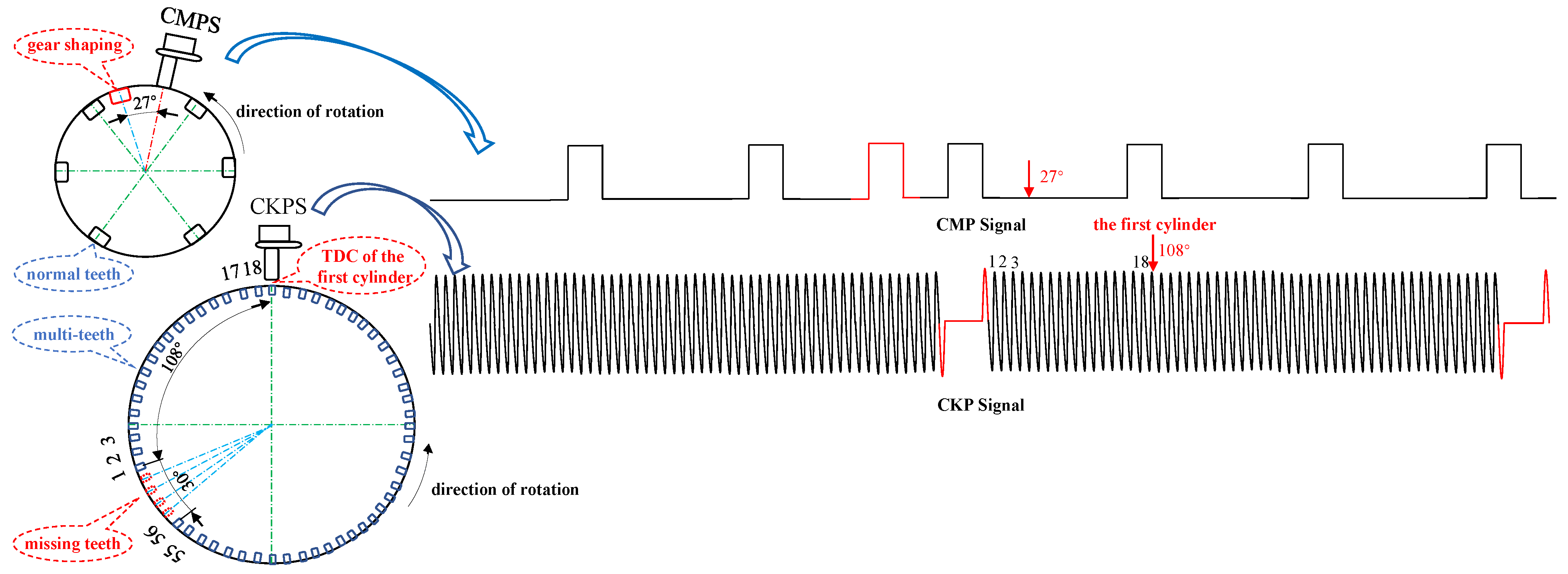 Sensors Free FullText A Segmentation Model of ECU Excitation