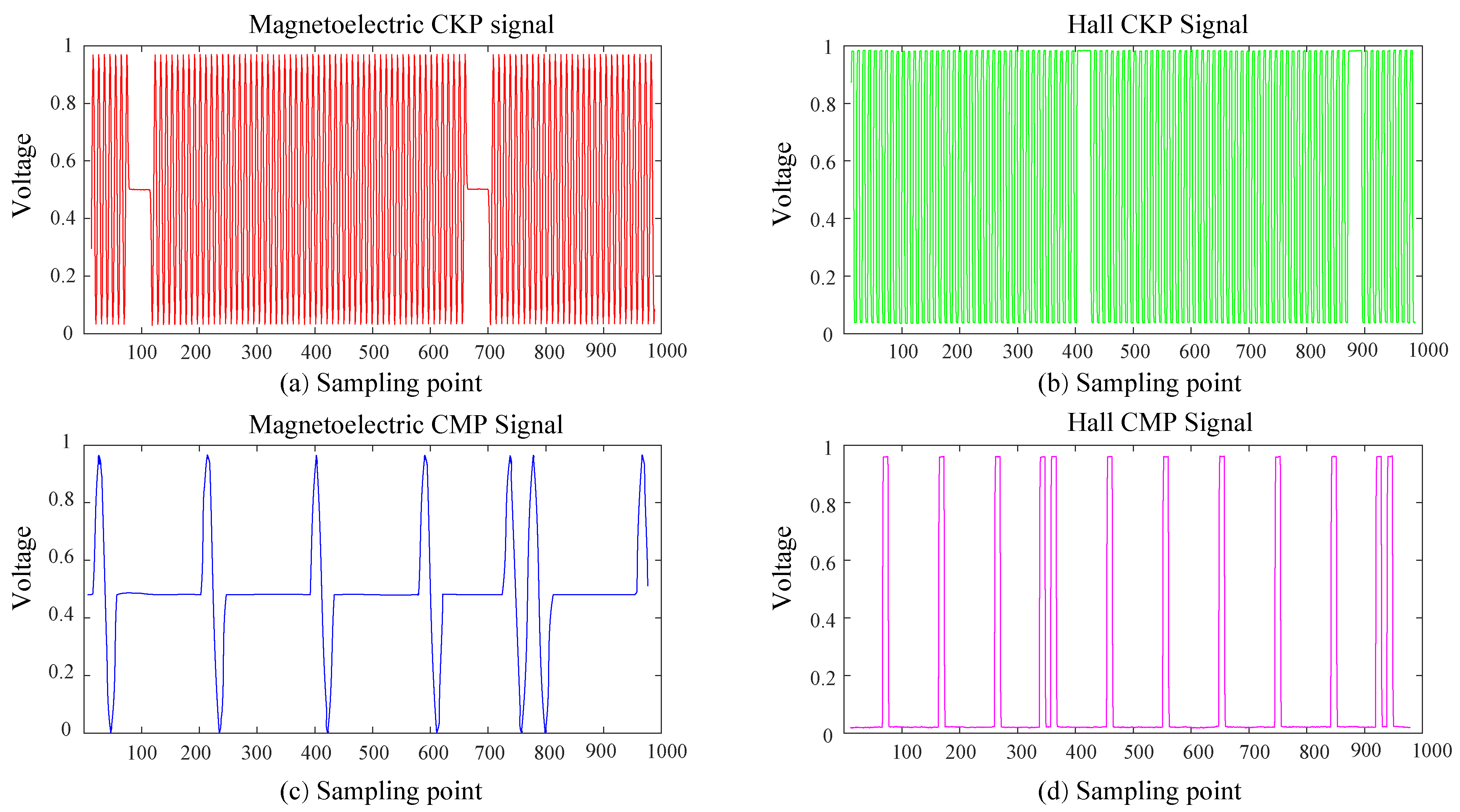 Sensors 21 04165 g003
