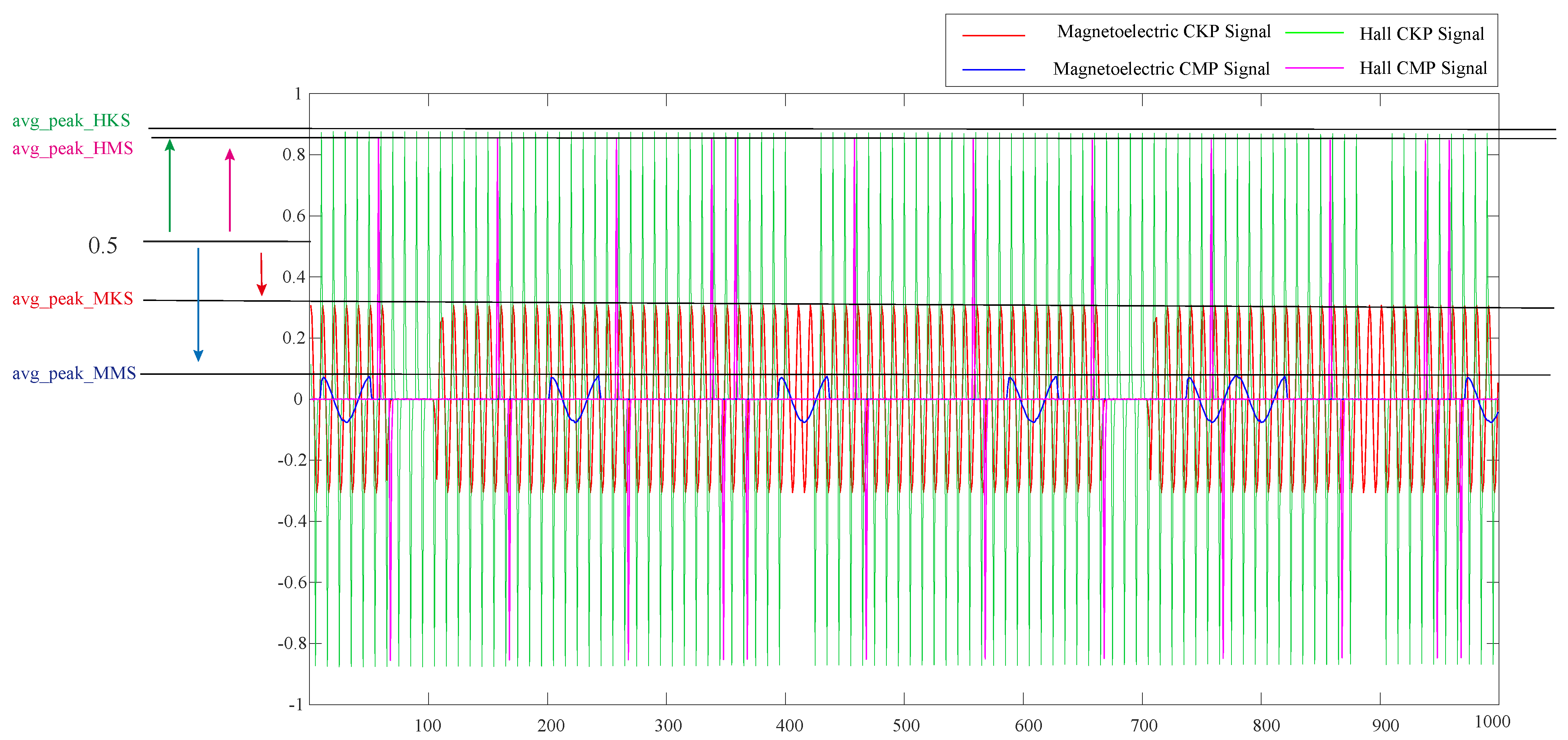 Sensors 21 04165 g004