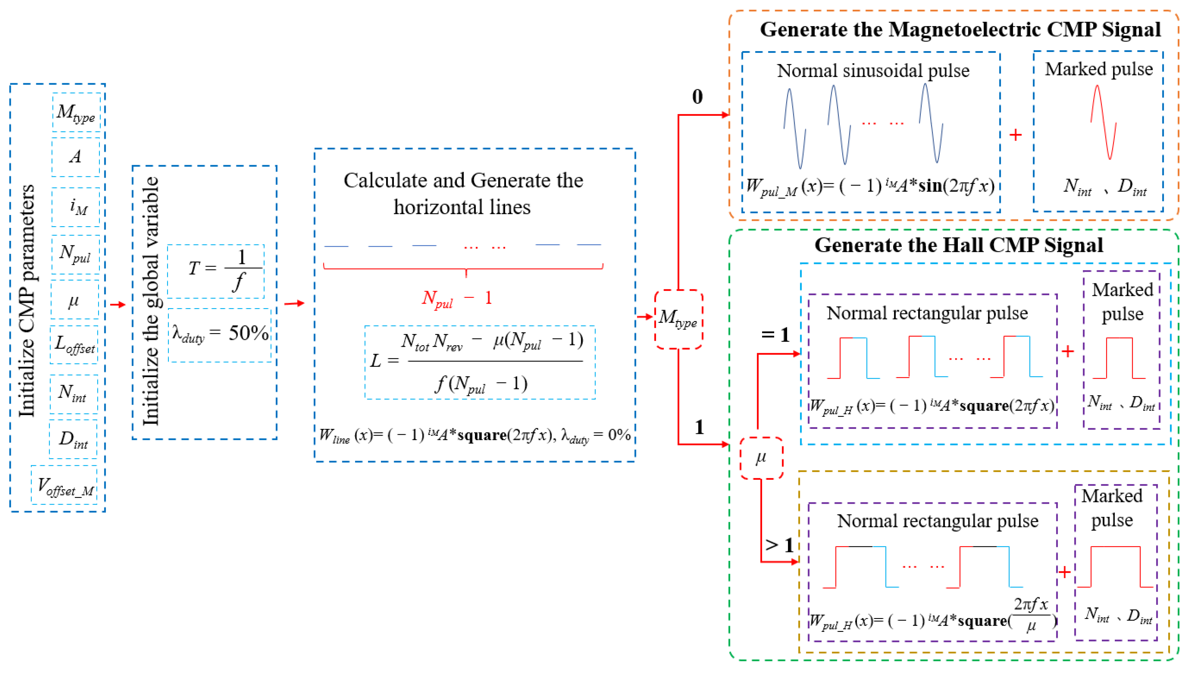 Sensors 21 04165 g007