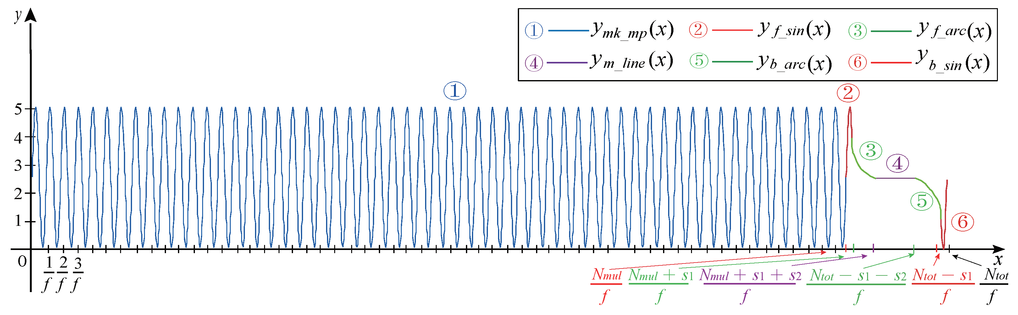 Sensors 21 04165 g011