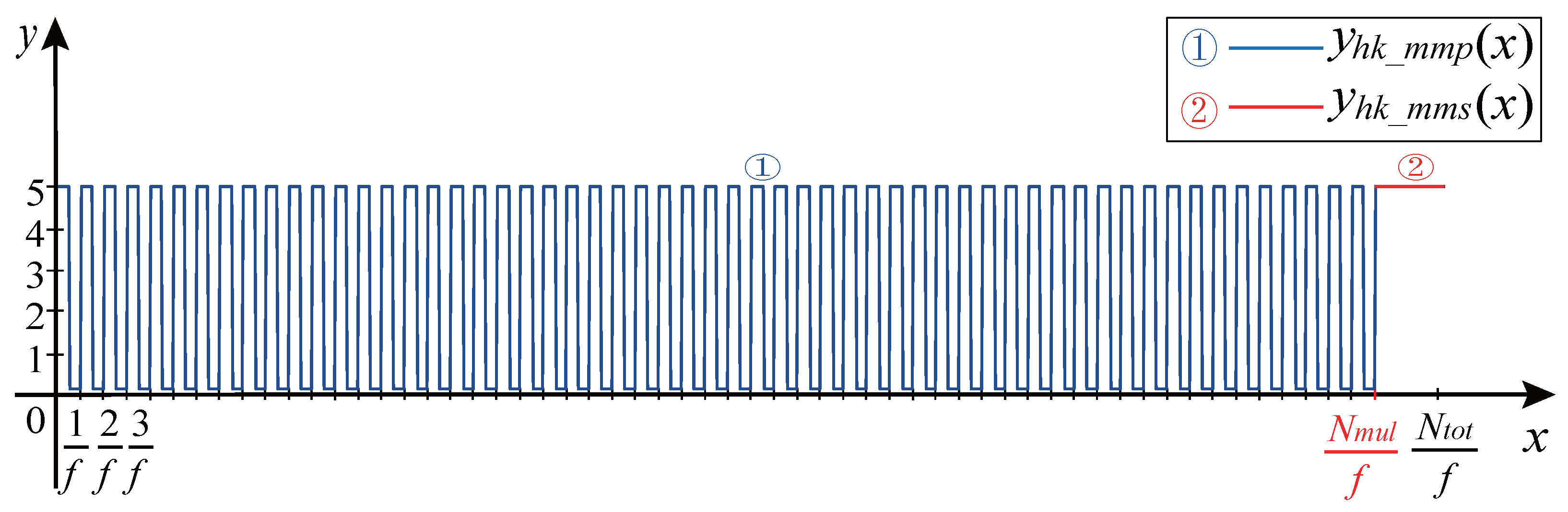 Sensors 21 04165 g012