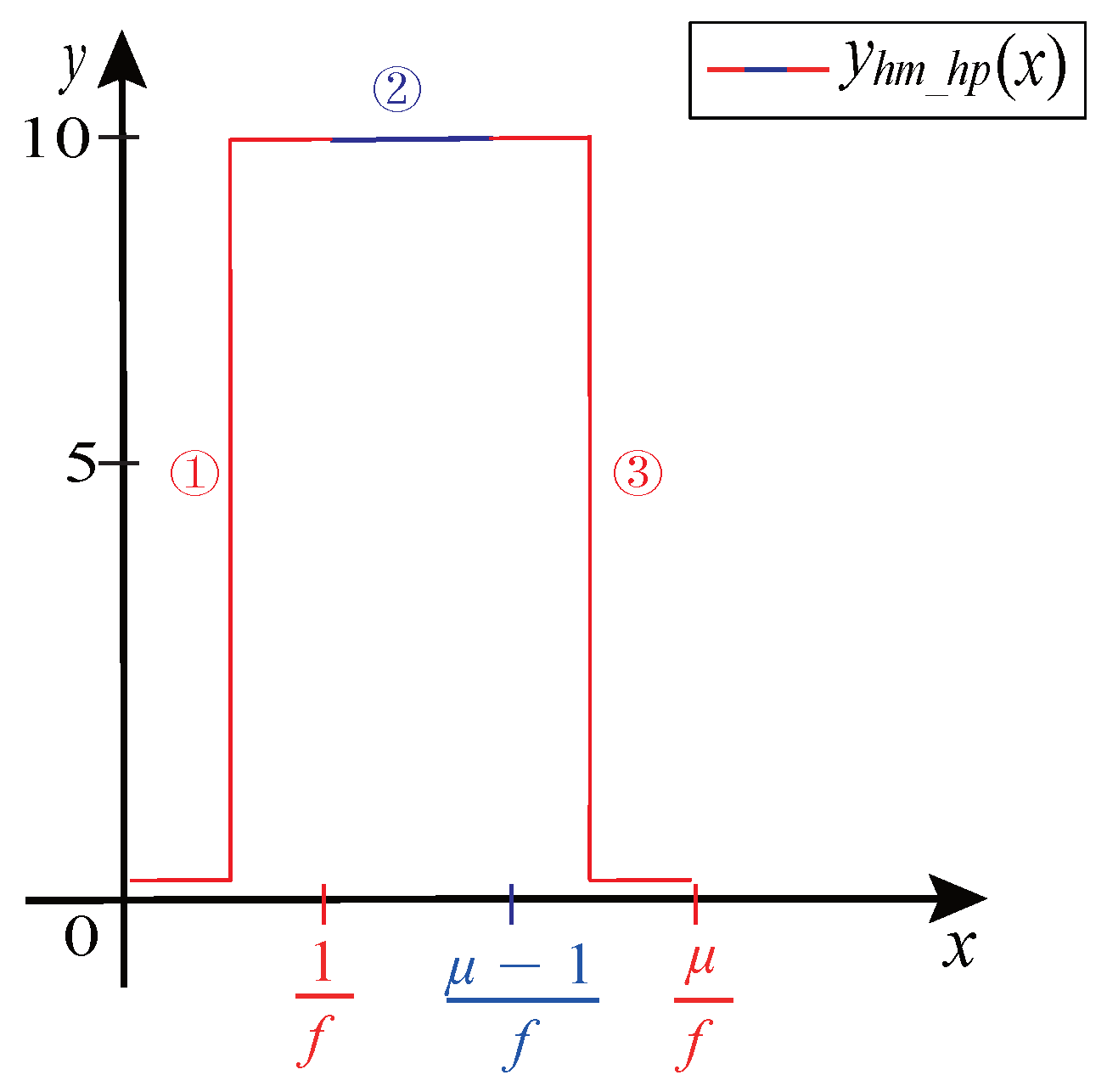 Sensors 21 04165 g014