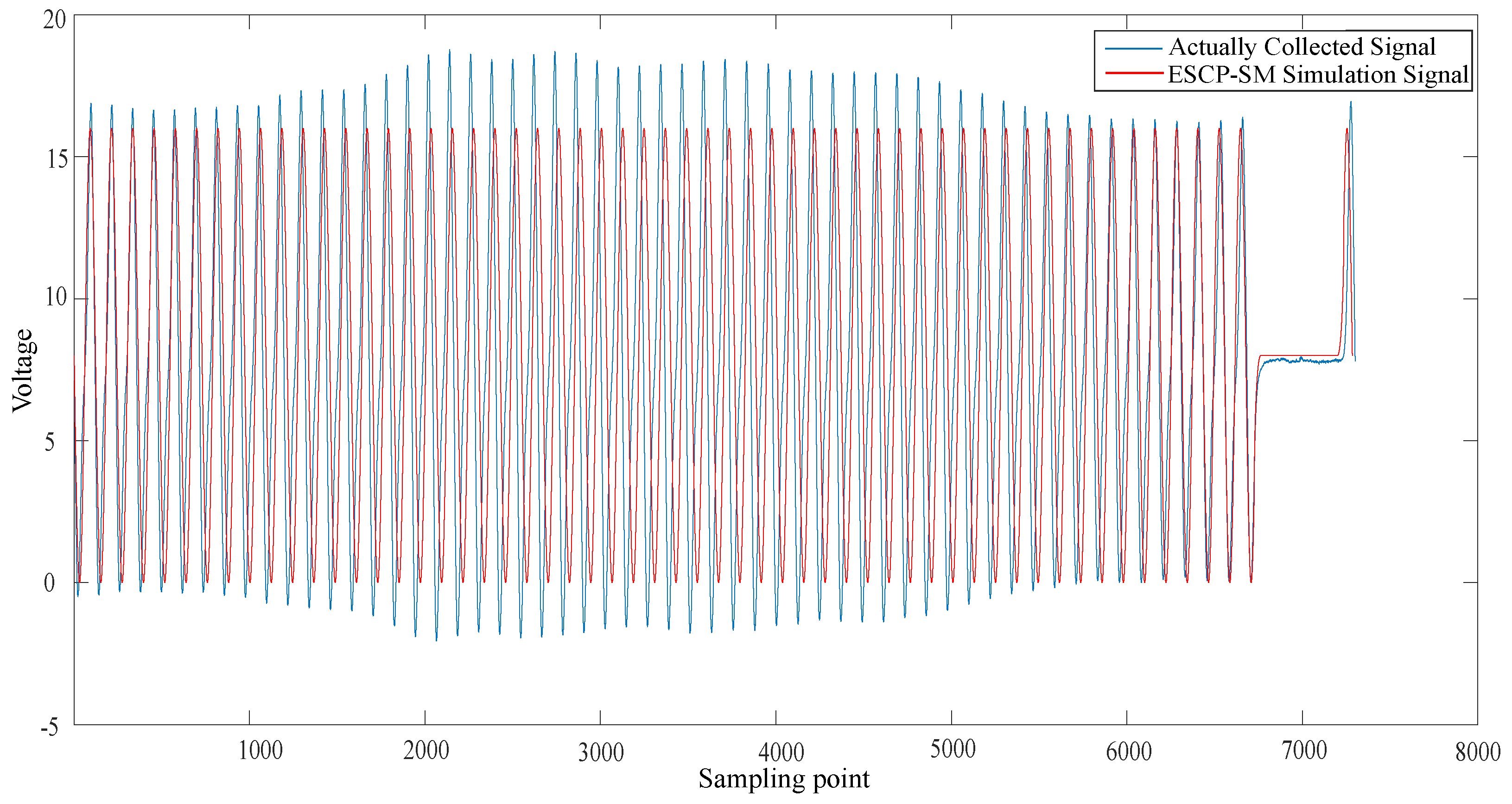 Sensors 21 04165 g018