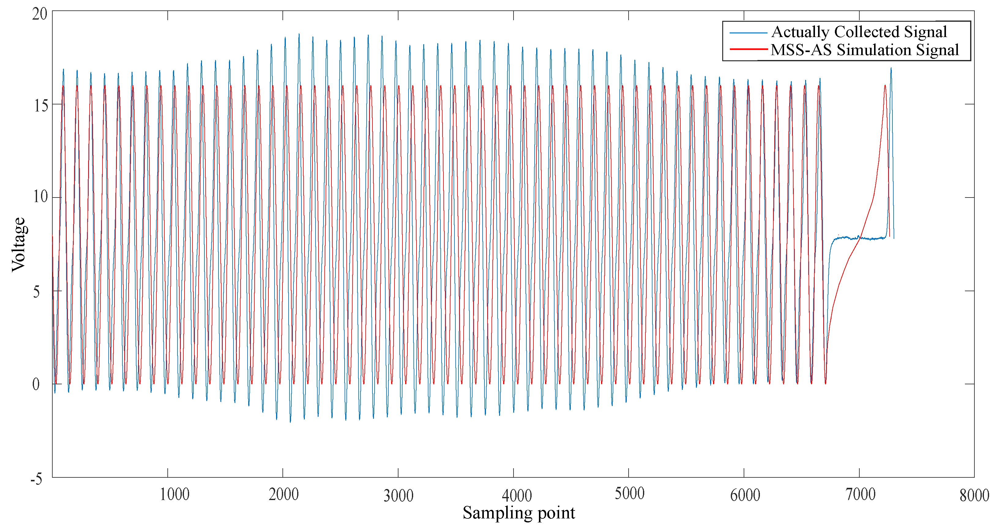 Sensors 21 04165 g020