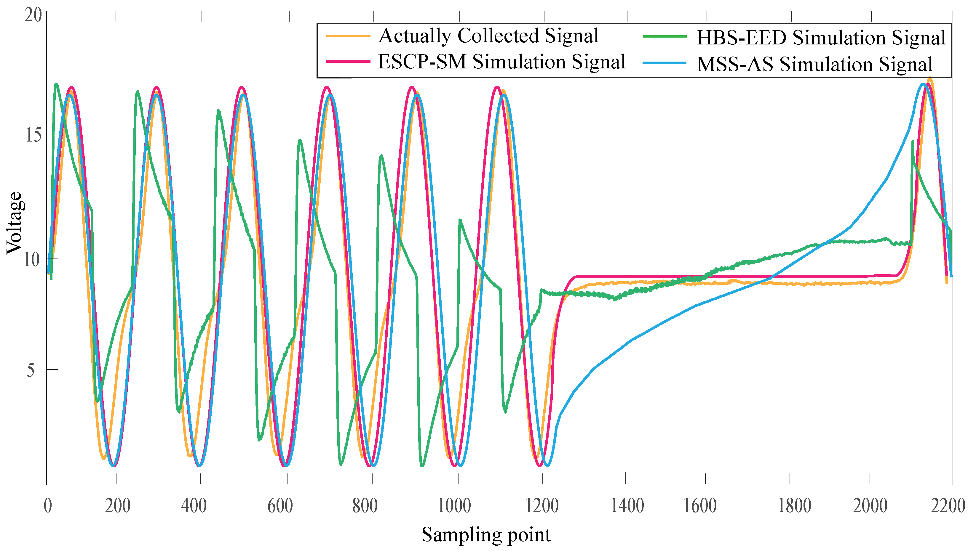 Sensors 21 04165 g021