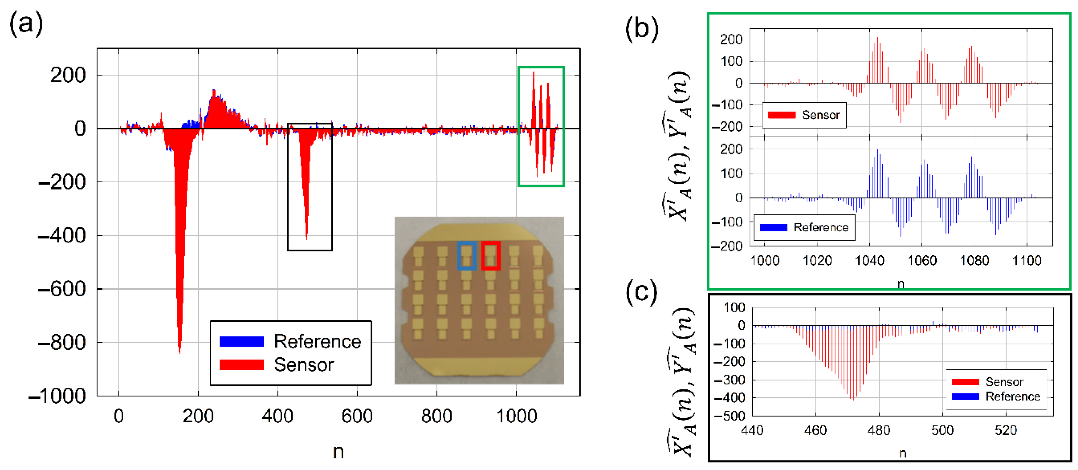 Sensors 21 04166 g001 Sensors 21 04166 g001