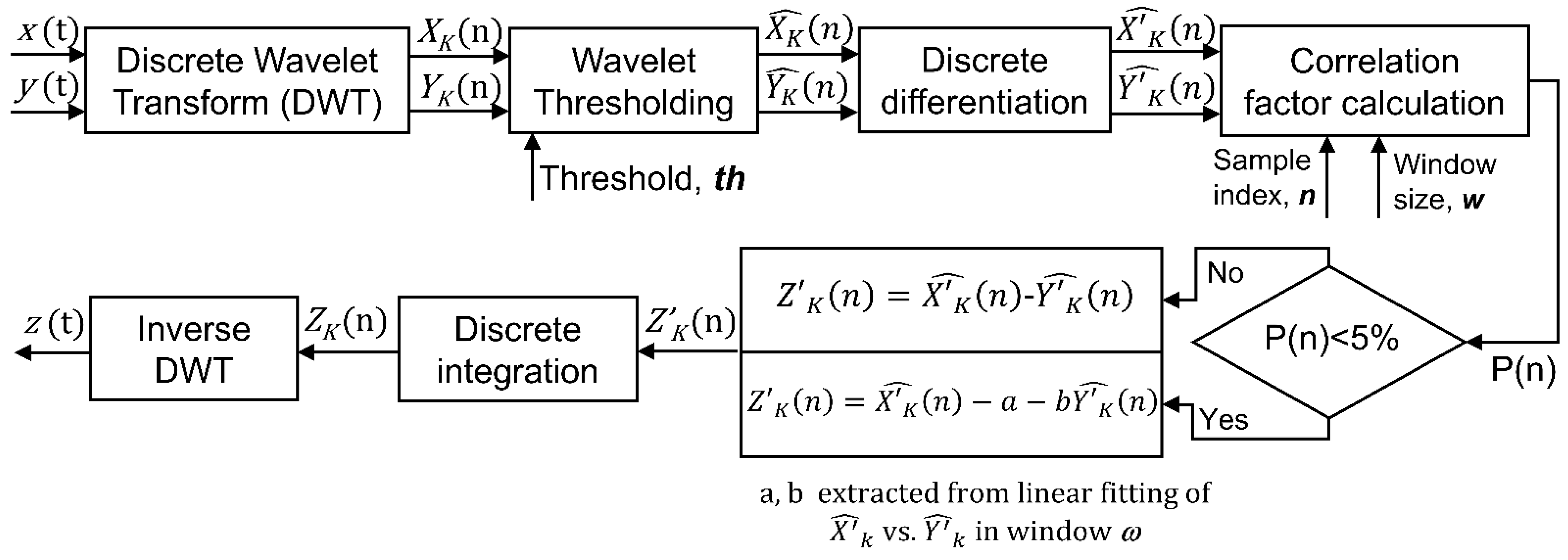 Sensors 21 04166 g002 Sensors 21 04166 g002