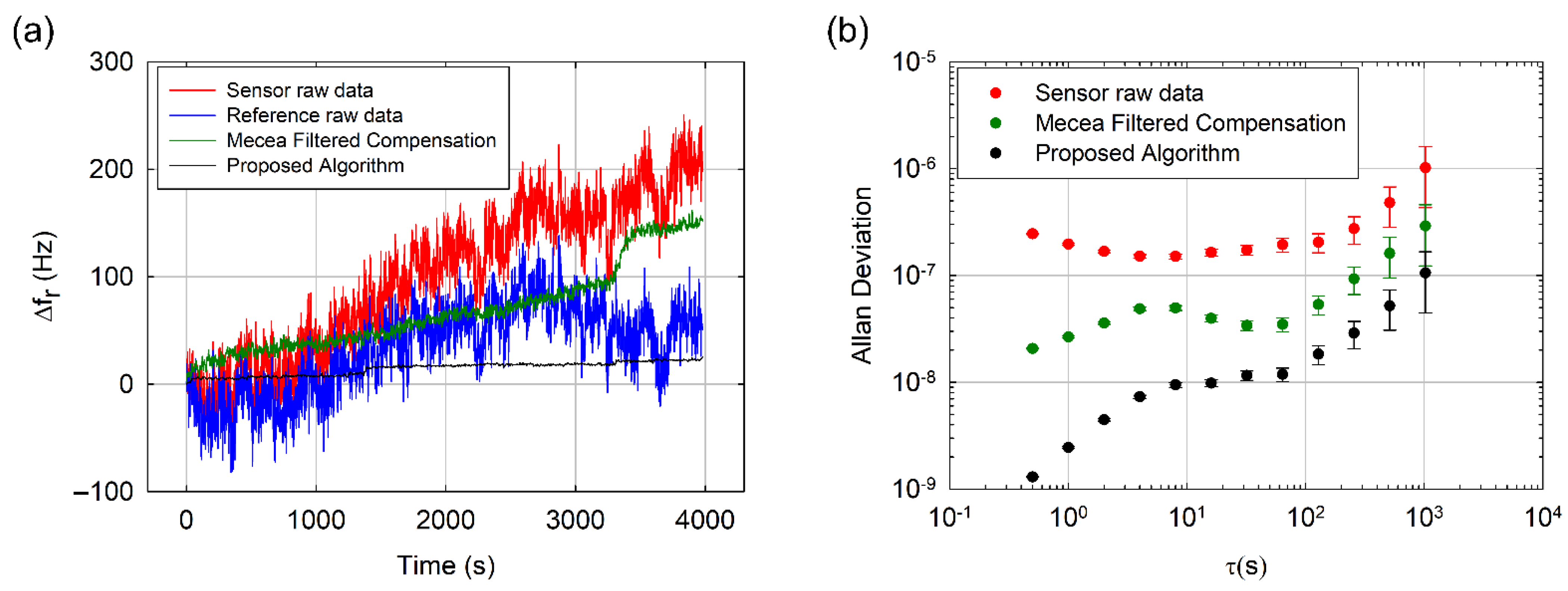 Sensors 21 04166 g003 Sensors 21 04166 g003
