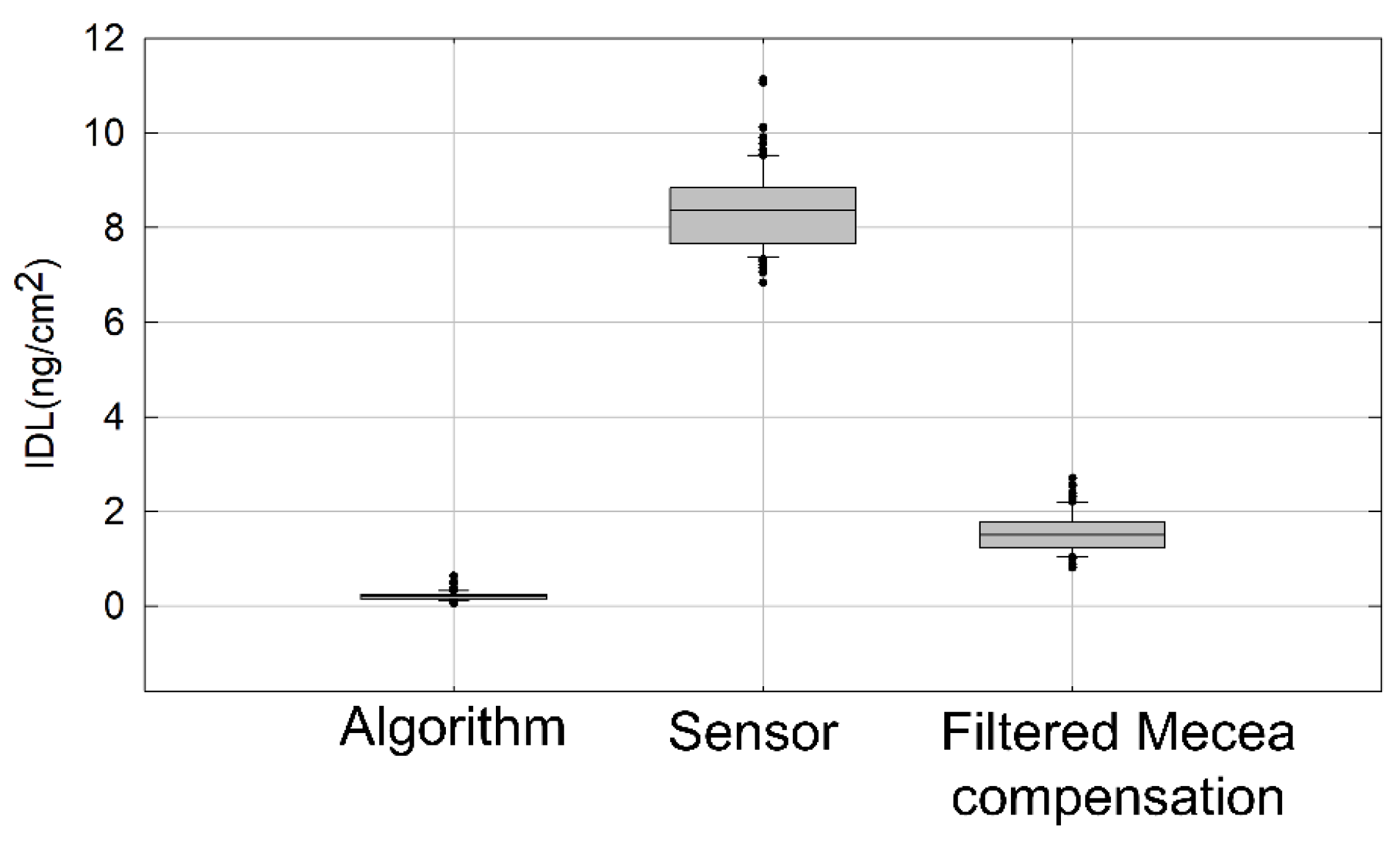 Sensors 21 04166 g004 Sensors 21 04166 g004