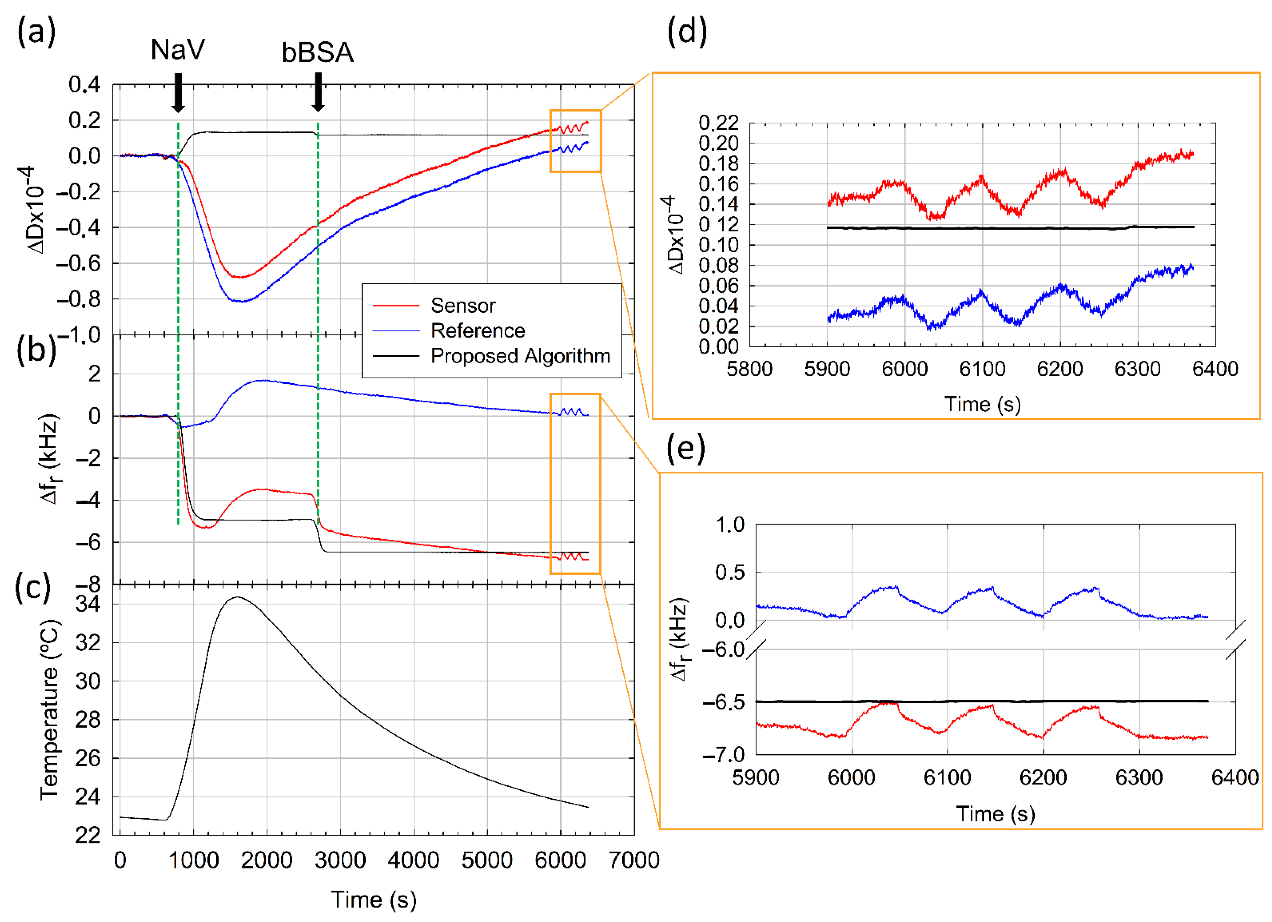 Sensors 21 04166 g005 Sensors 21 04166 g005