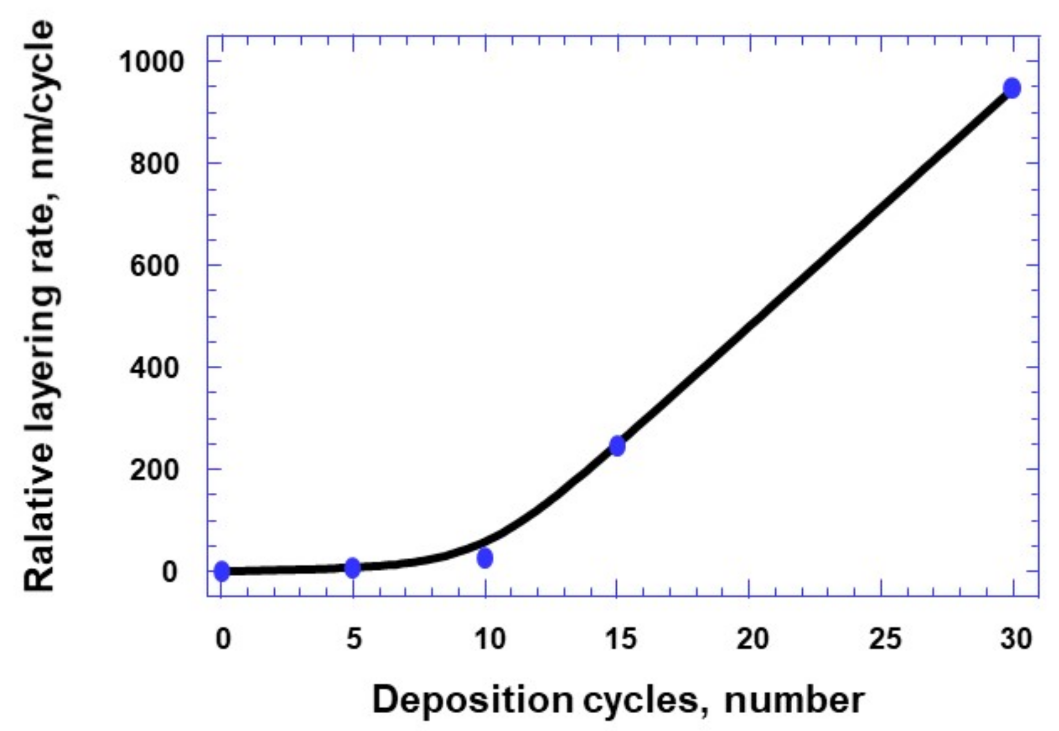 Sensors 21 04169 g006