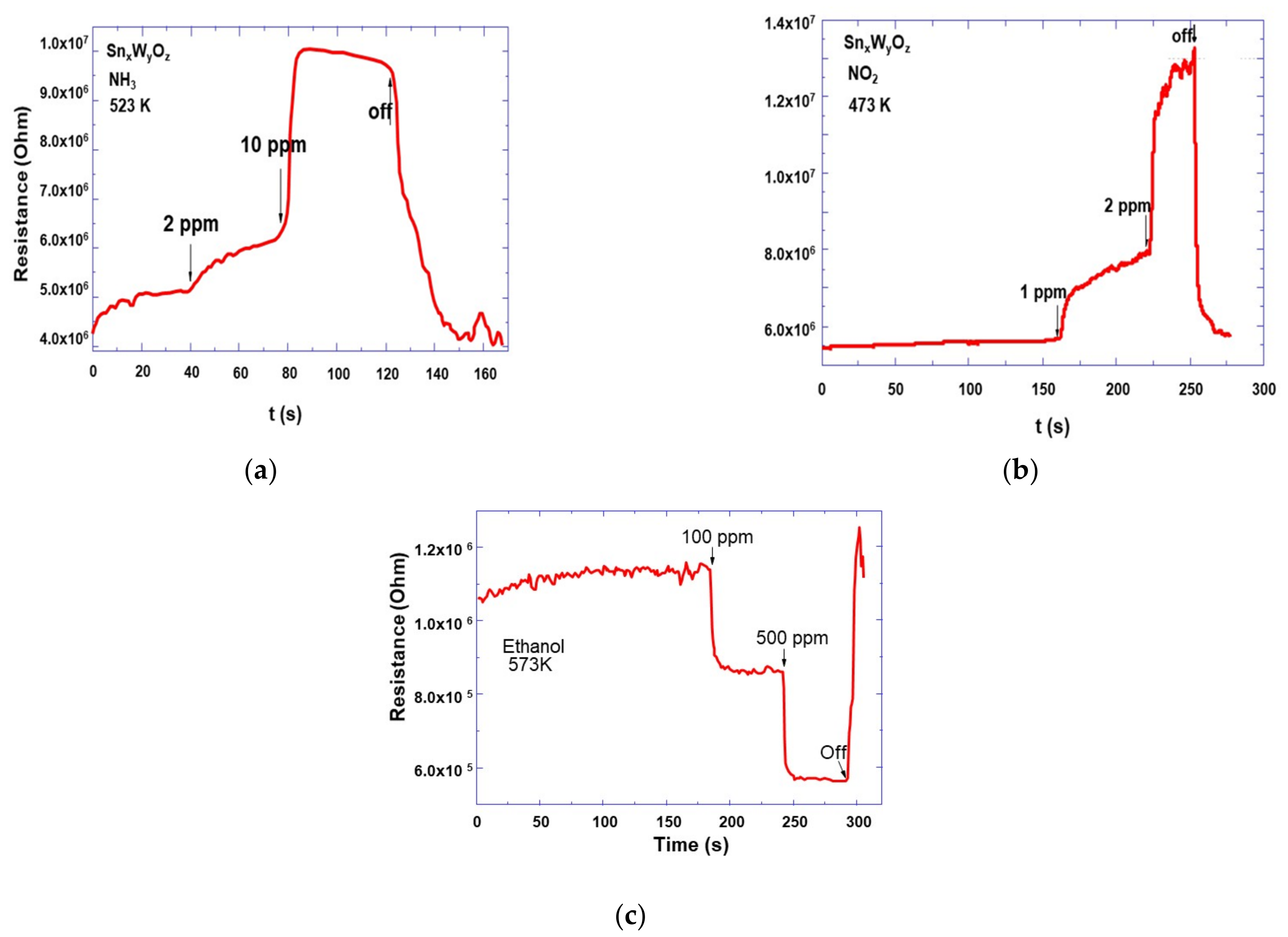 Sensors 21 04169 g009