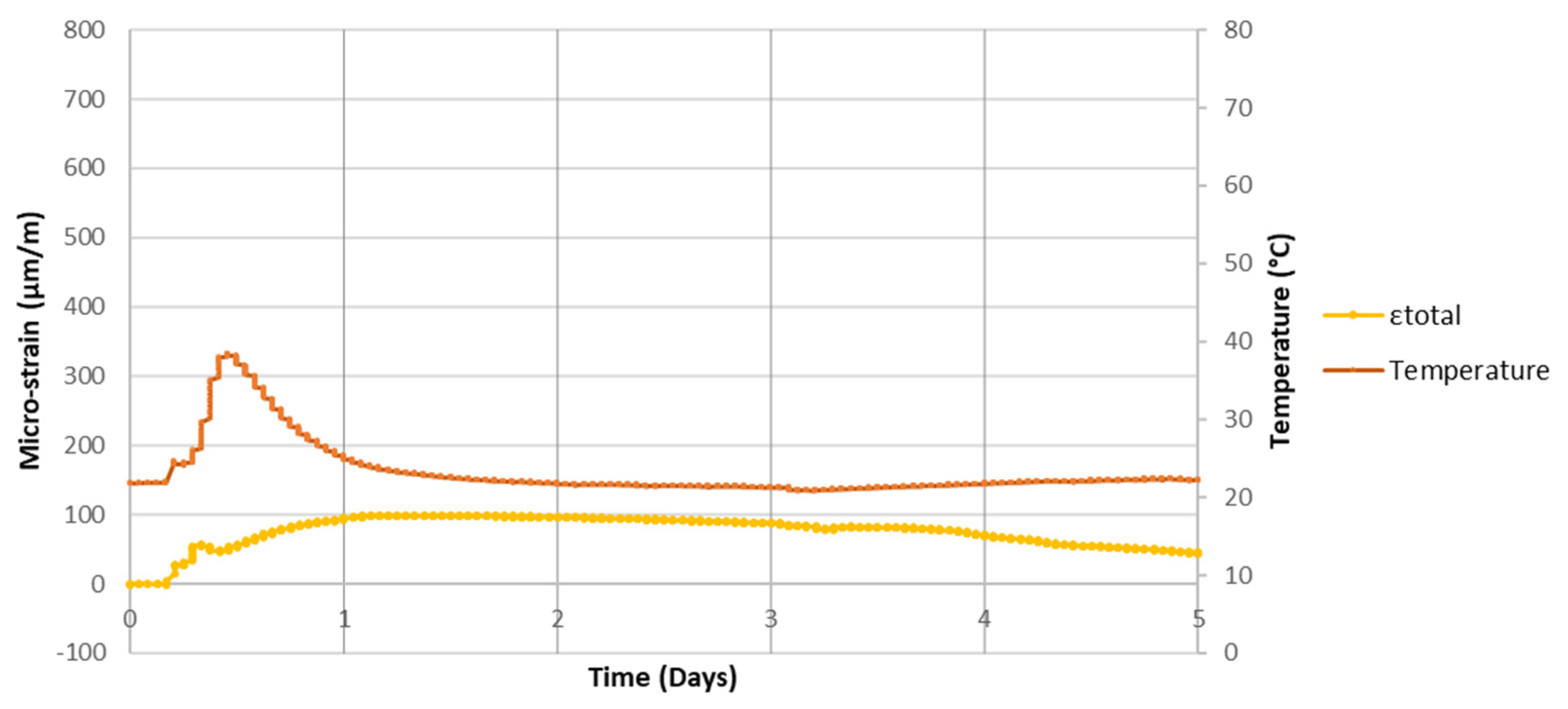 Sensors 21 04171 g003