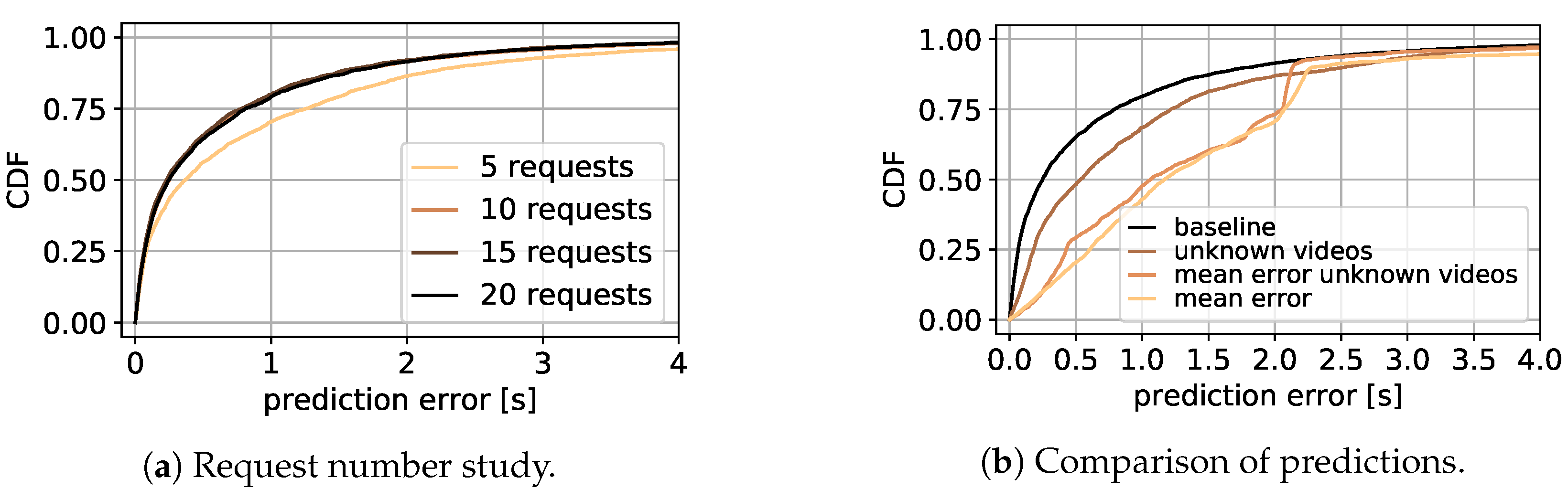 Sensors 21 04172 g007 550