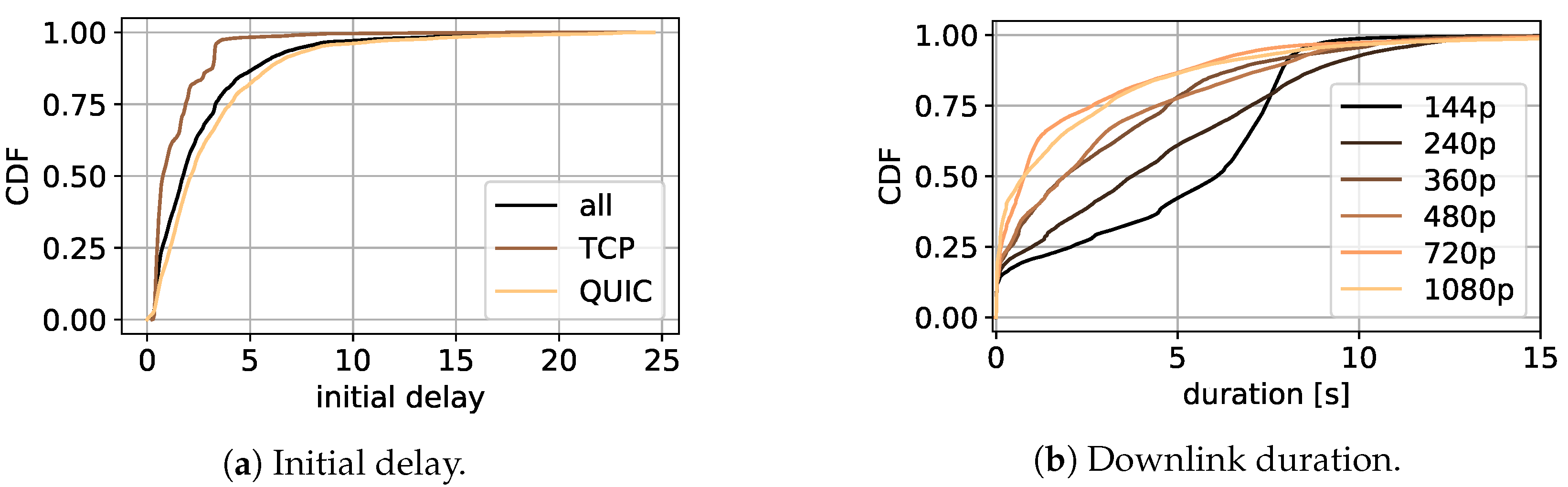 Sensors 21 04172 g0a2 550