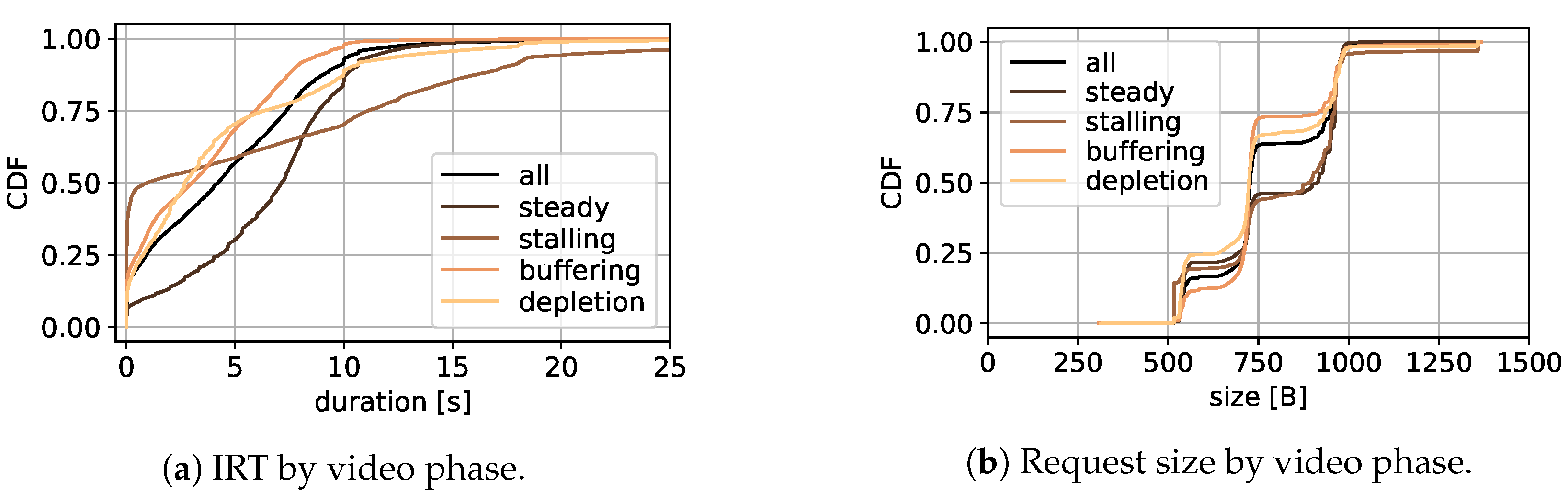 Sensors 21 04172 g0a6 550