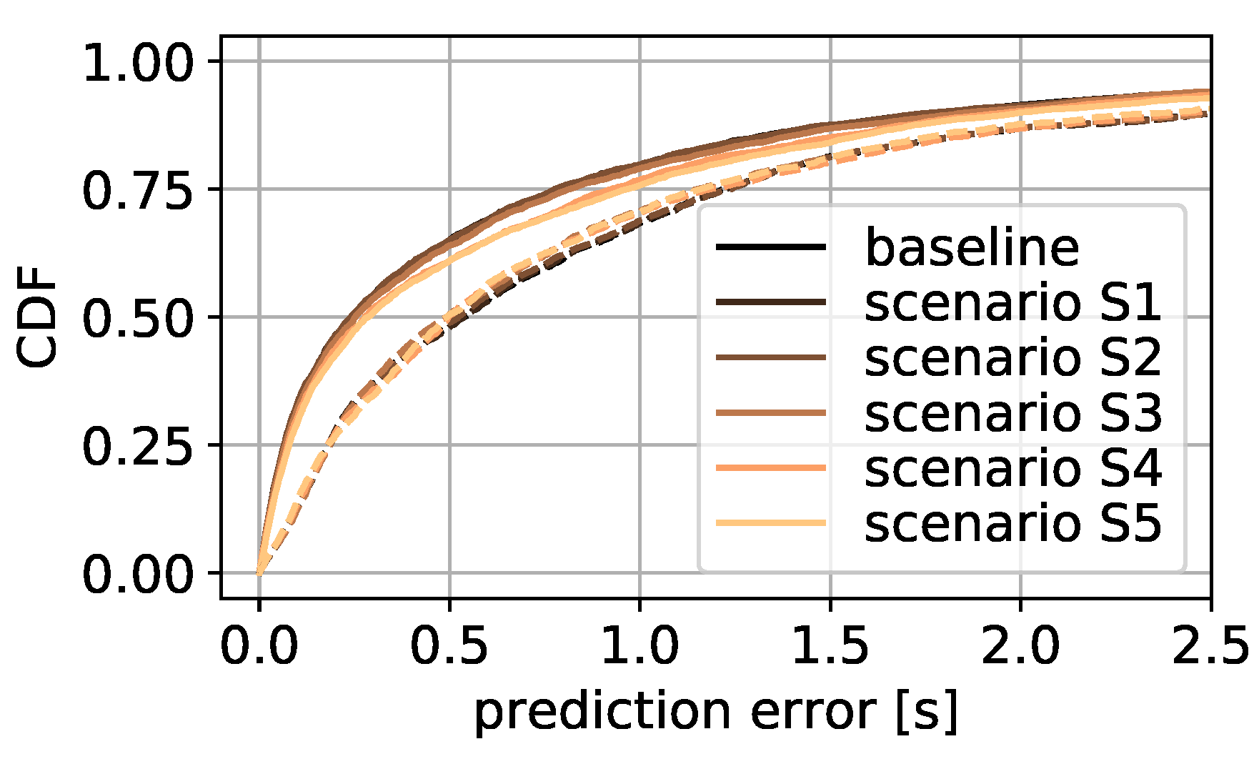 Sensors 21 04172 g0a7 550