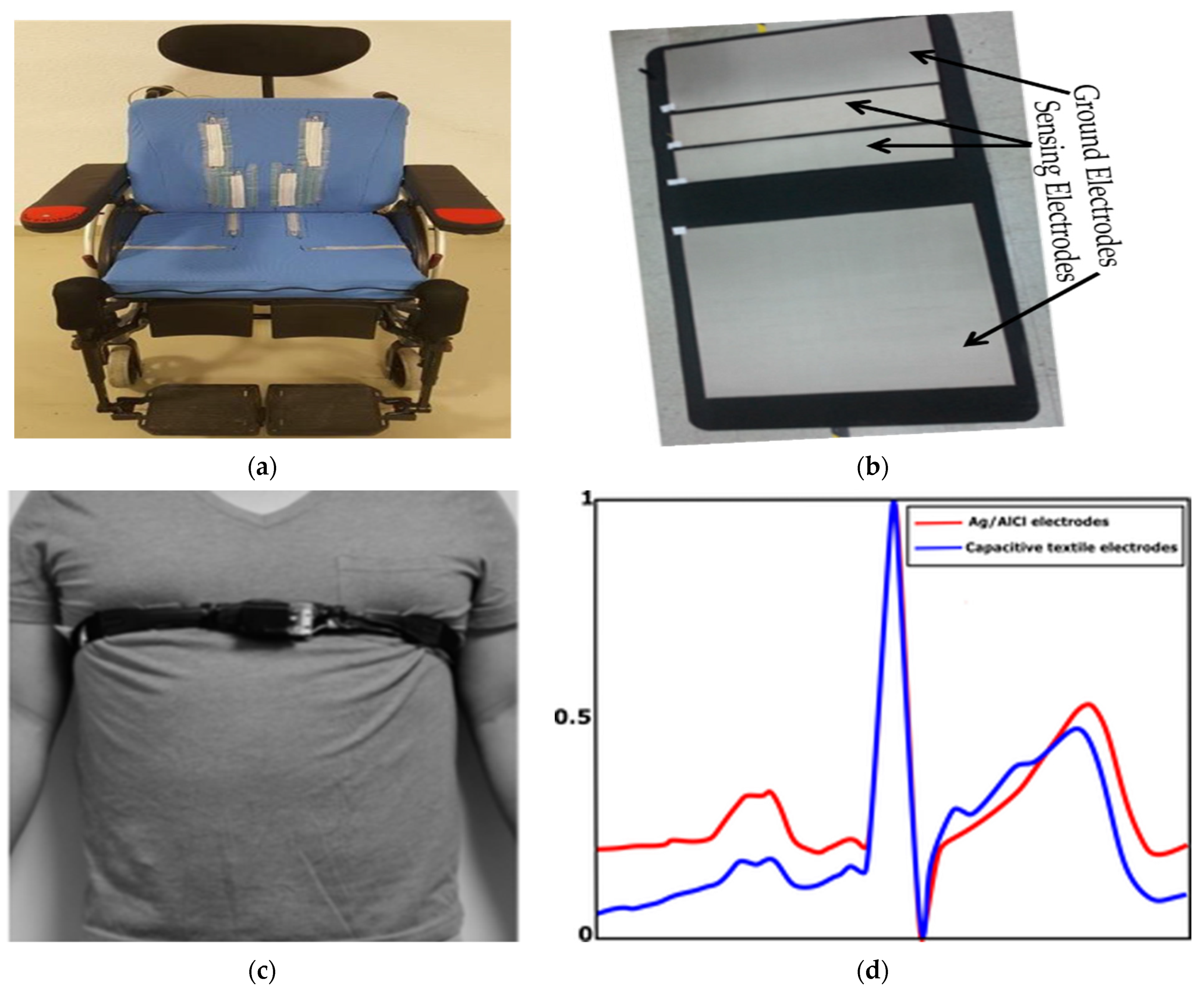 Sensors 21 04174 g004