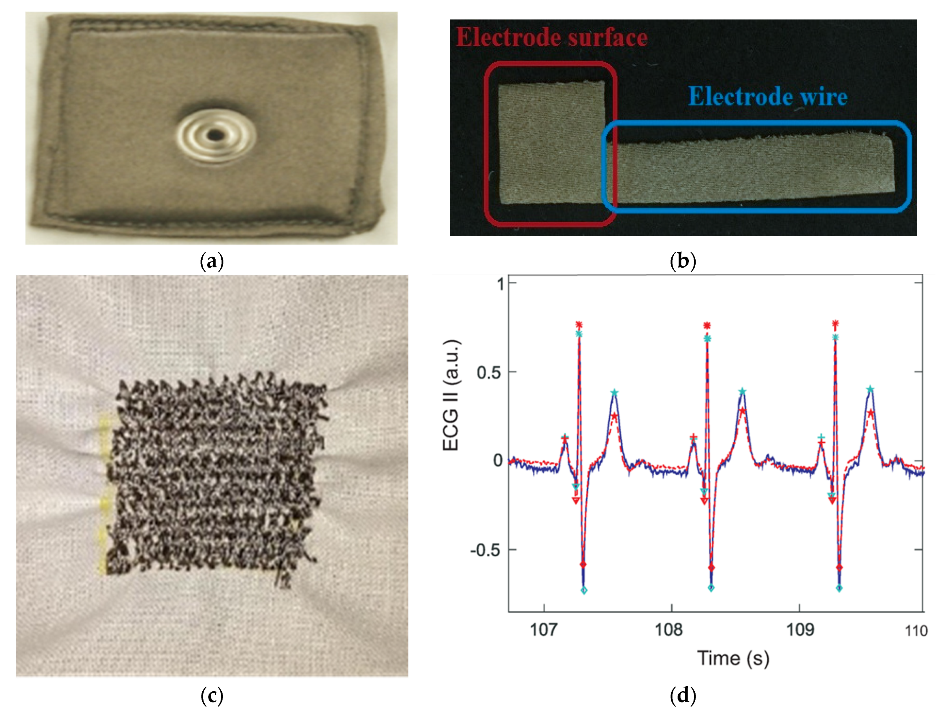 Sensors 21 04174 g005