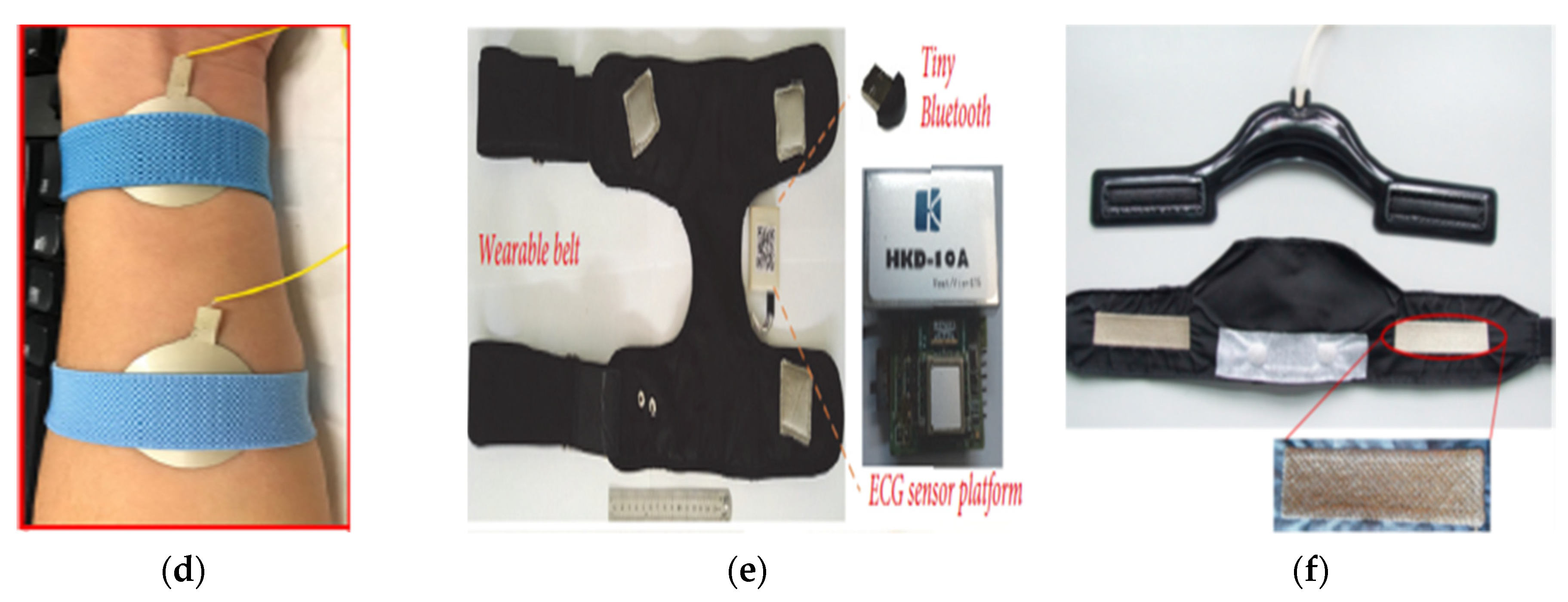 Sensors 21 04174 g009b