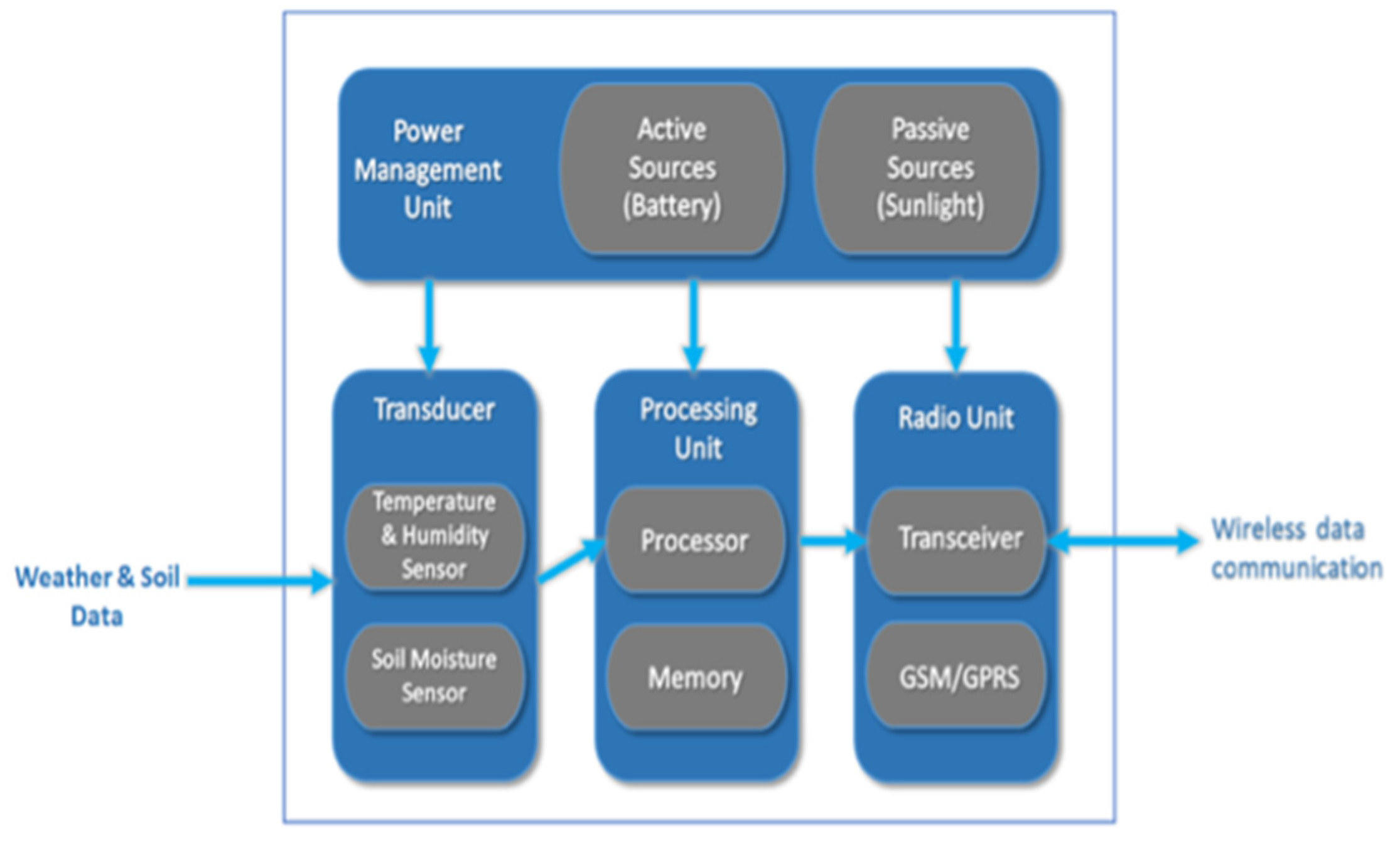 Sensors 21 04175 g004