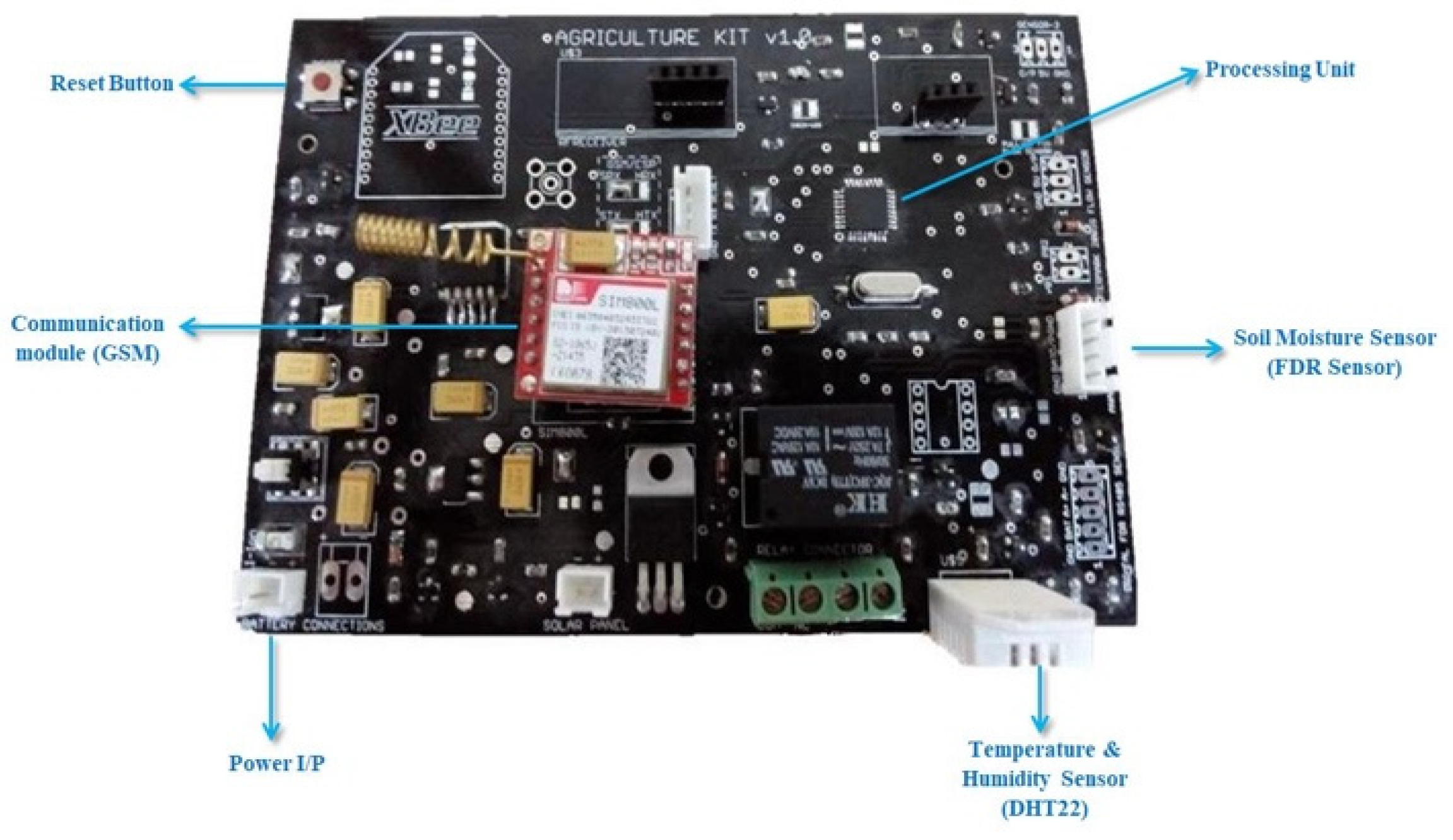 Sensors 21 04175 g005