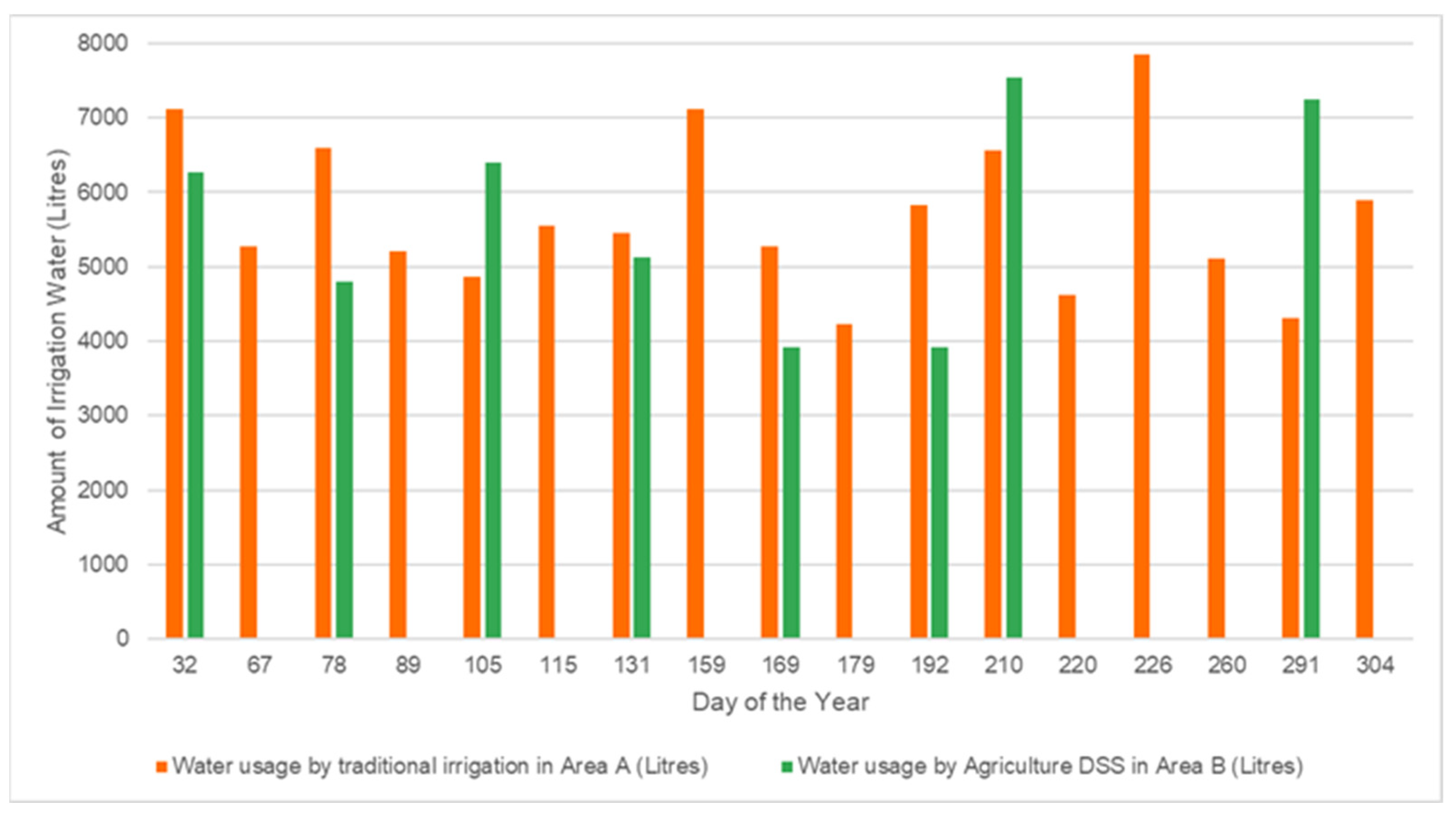 Sensors 21 04175 g008