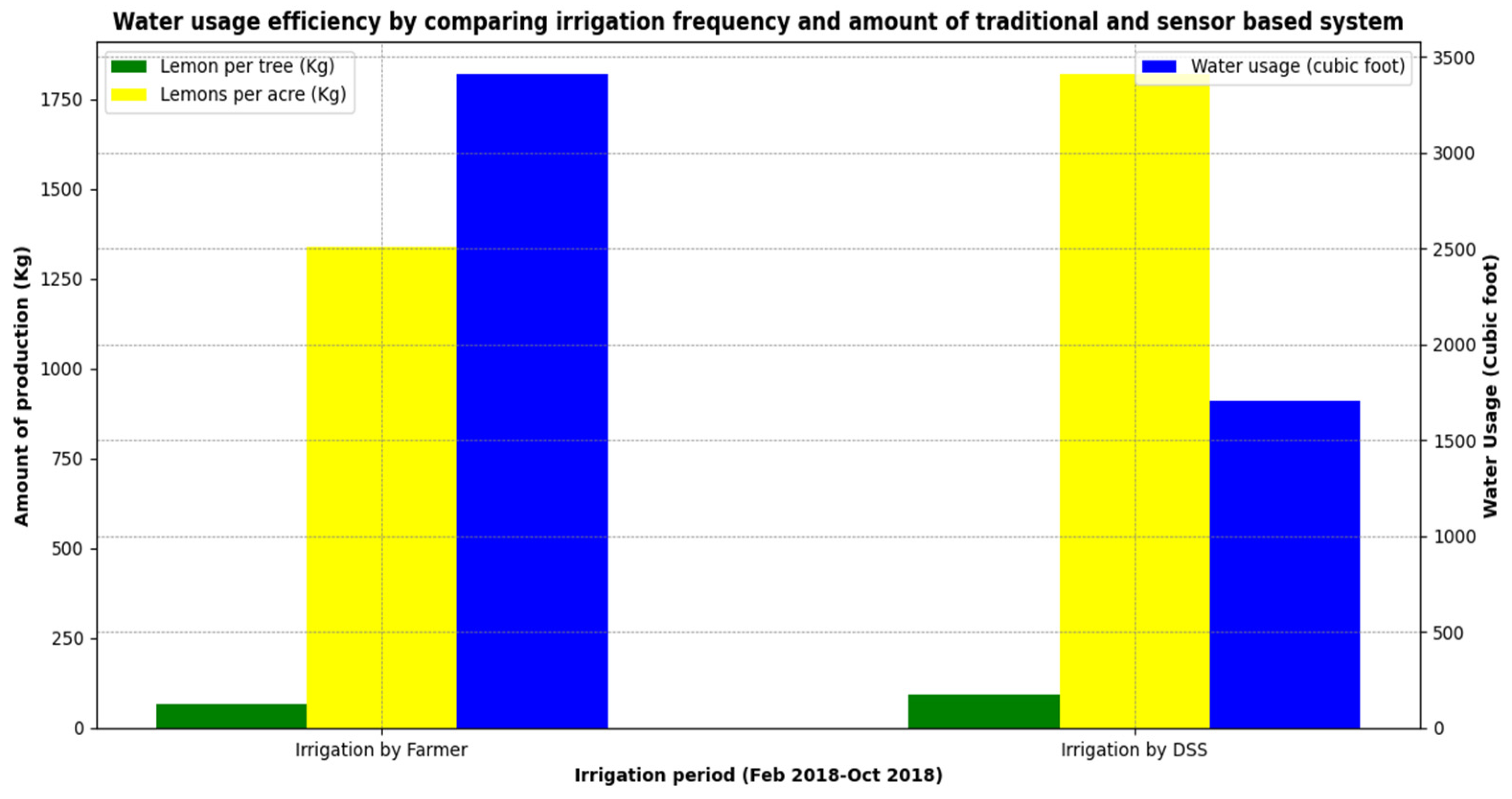 Sensors 21 04175 g009