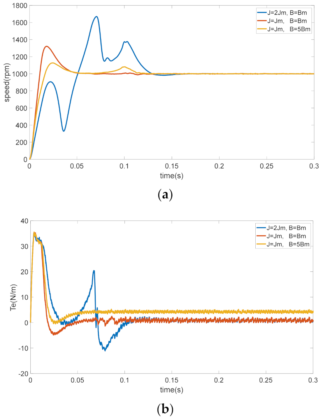 Sensors 21 04177 g001