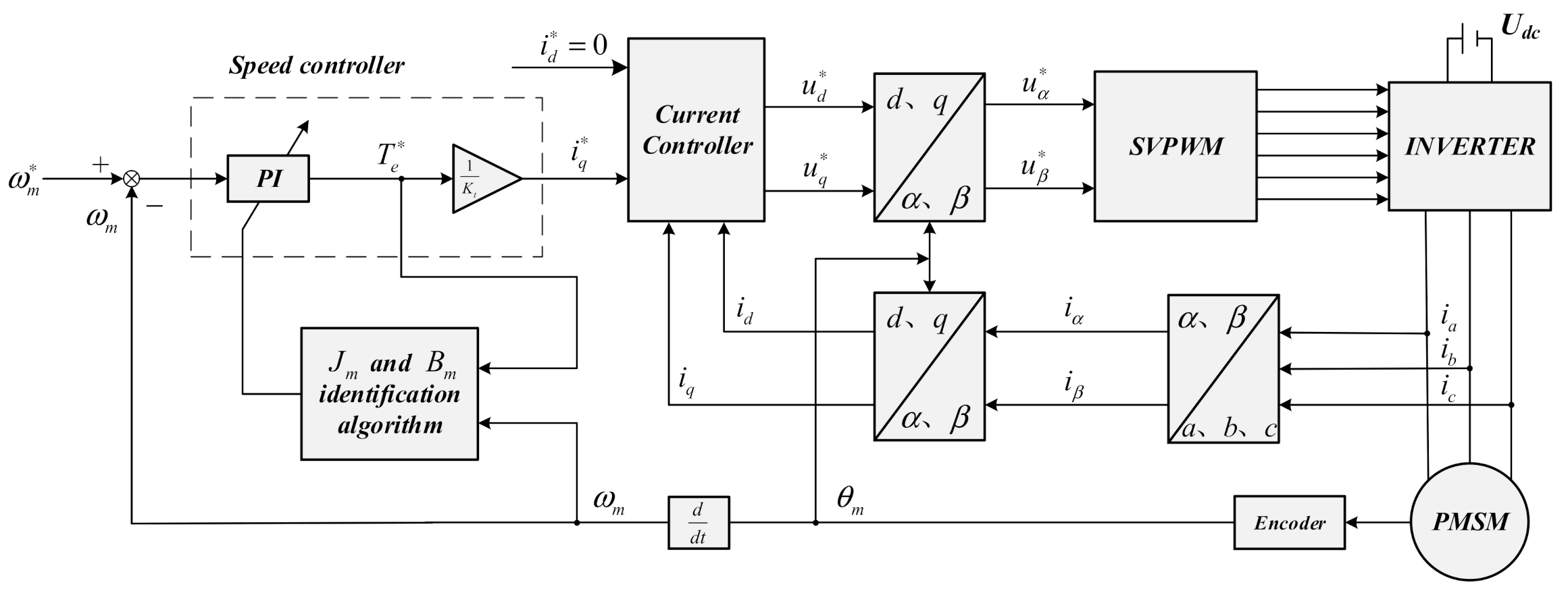 Sensors 21 04177 g002