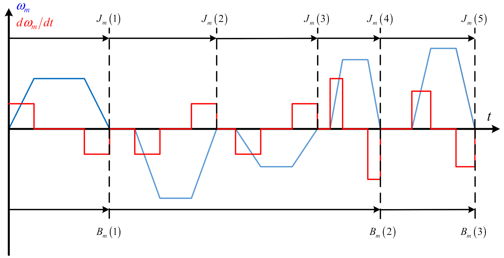 Sensors 21 04177 g003