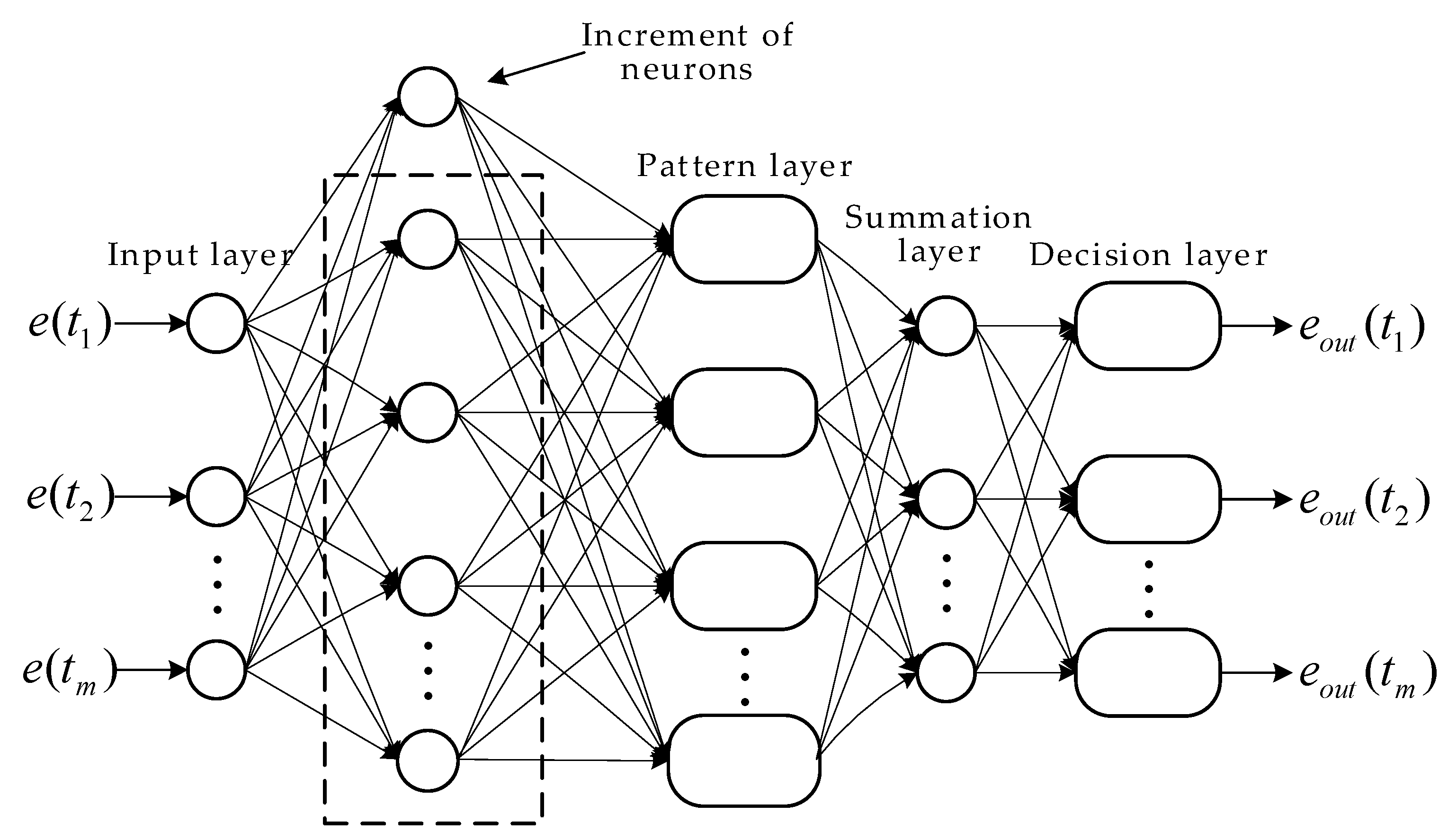 Sensors 21 04177 g005