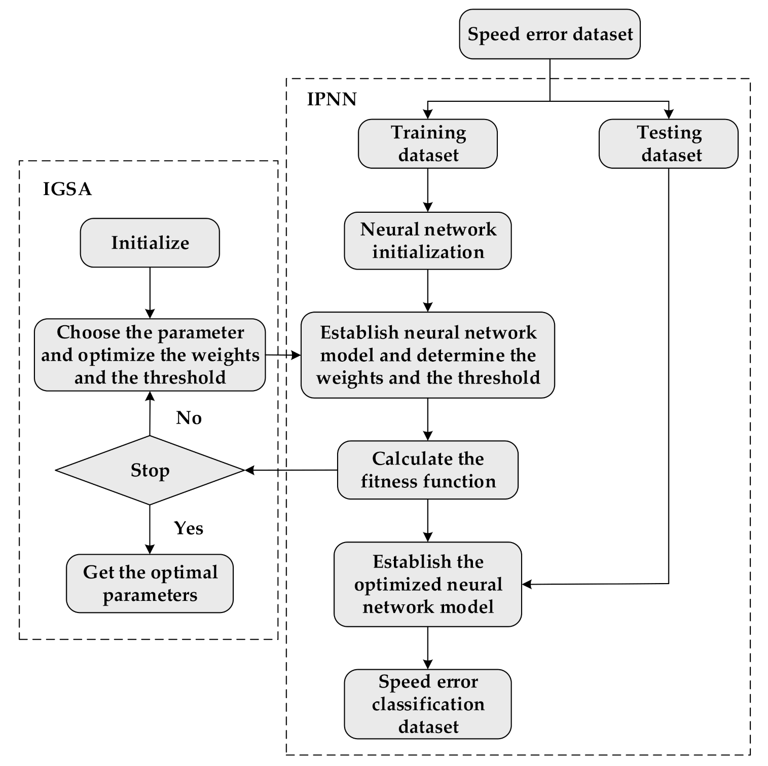 Sensors 21 04177 g006