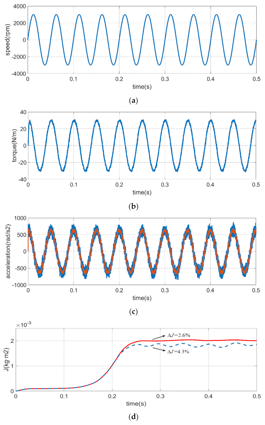Sensors 21 04177 g008a