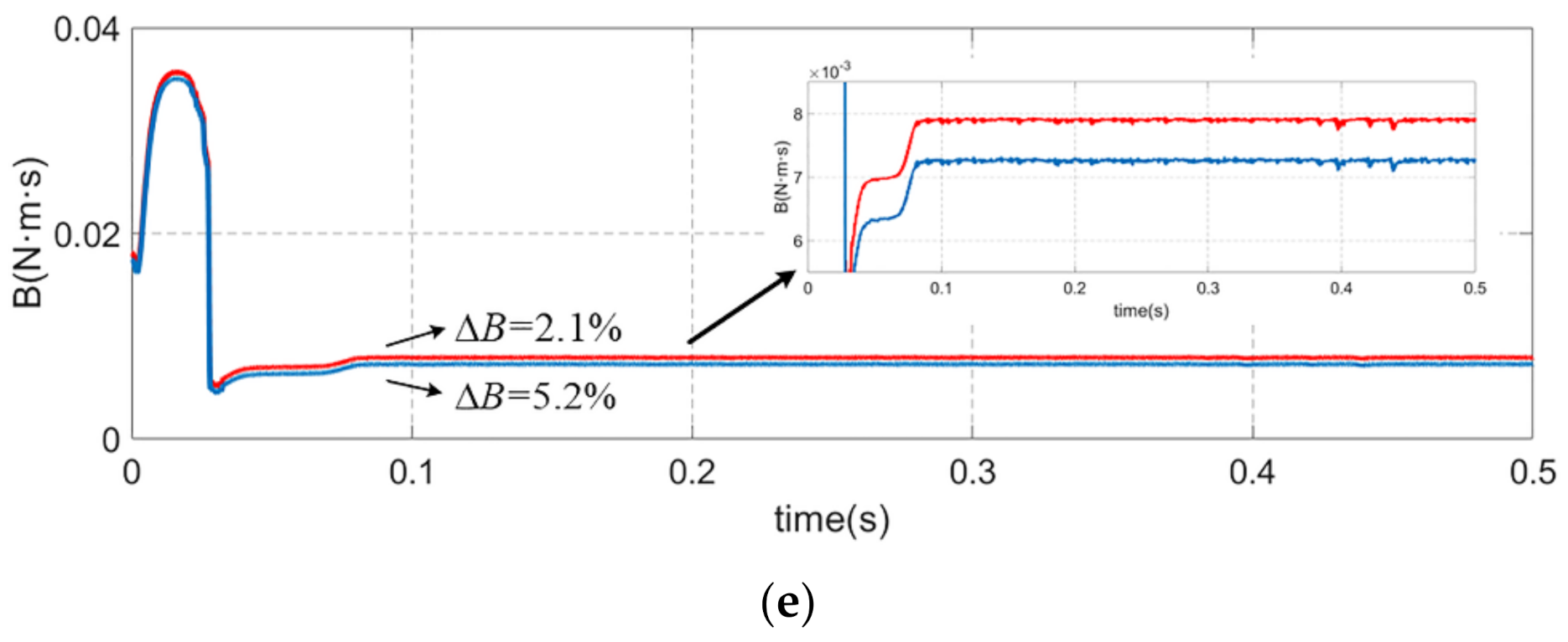 Sensors 21 04177 g008b