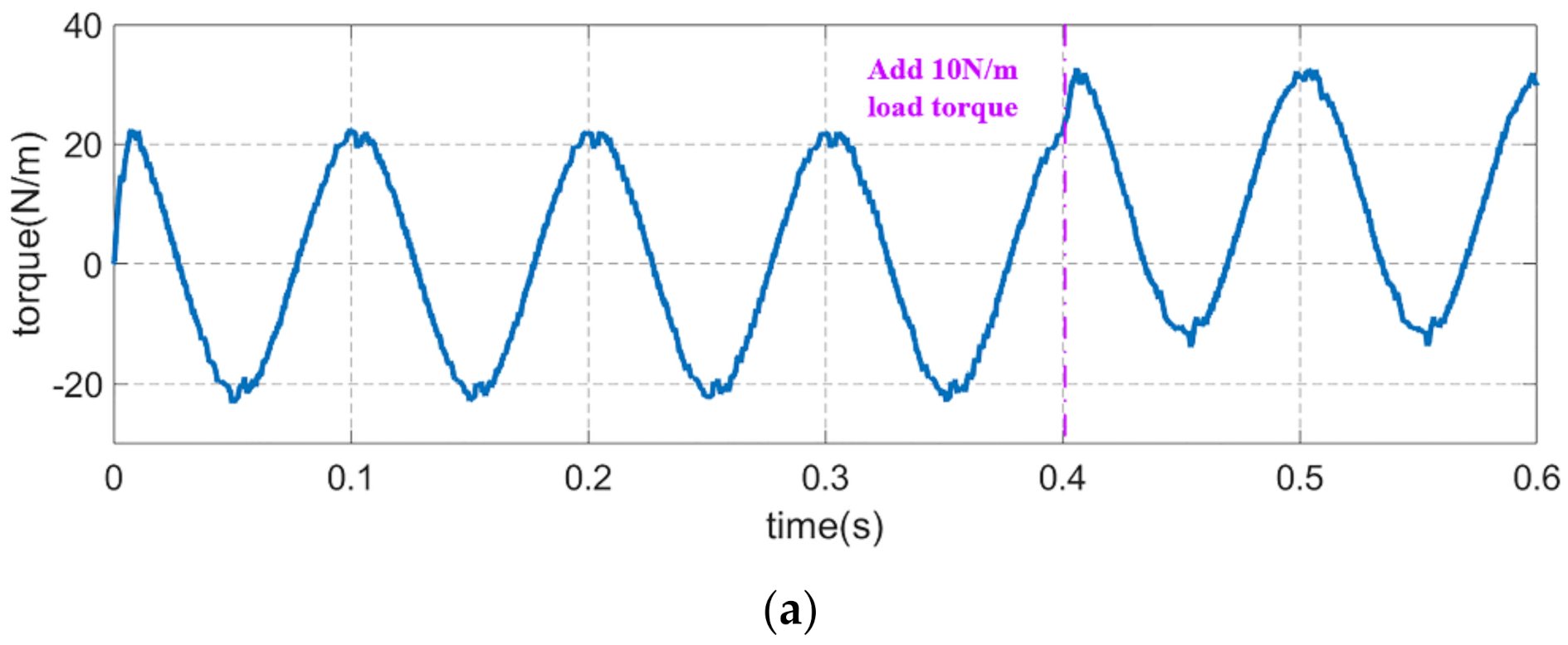 Sensors 21 04177 g011a
