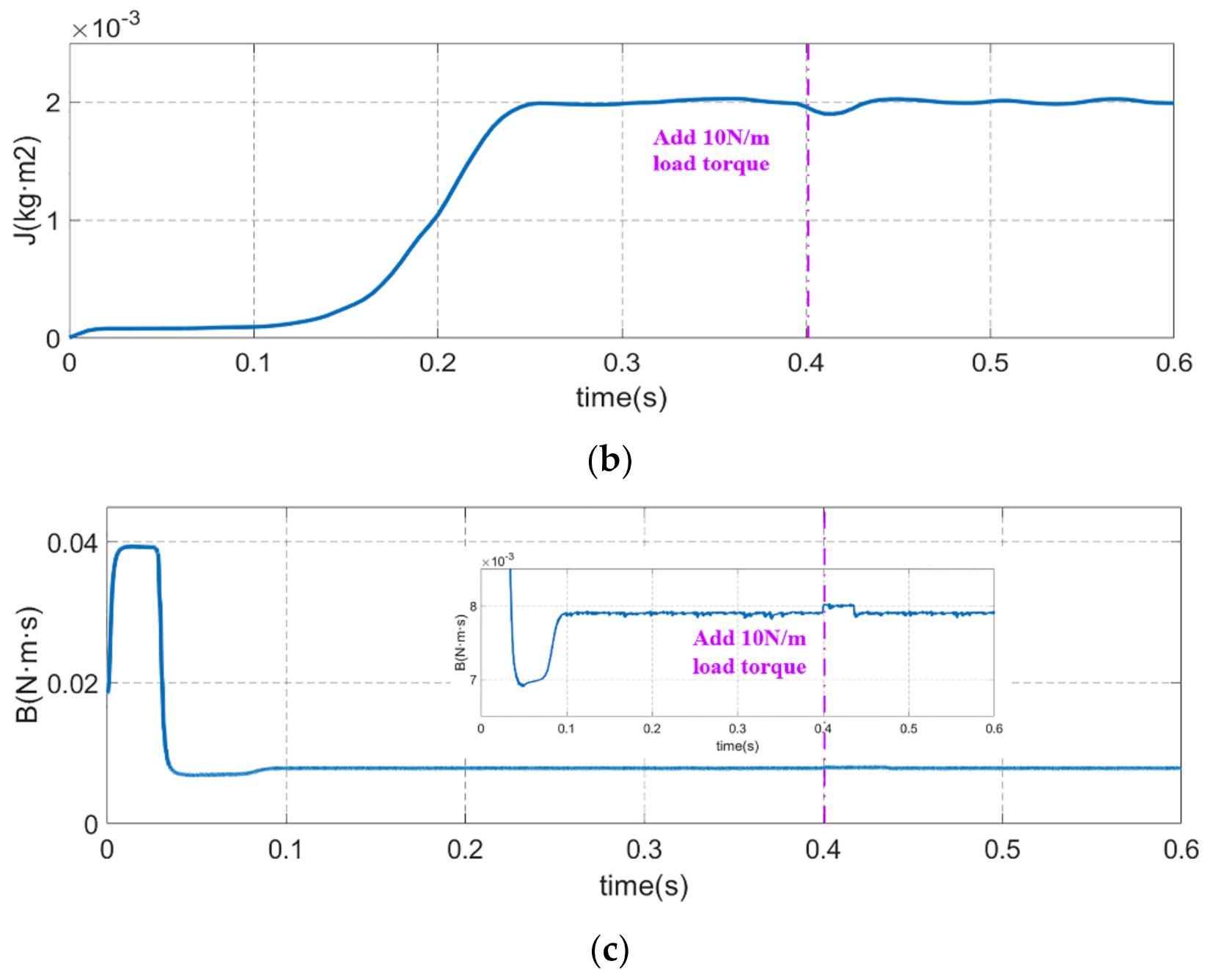 Sensors 21 04177 g011b