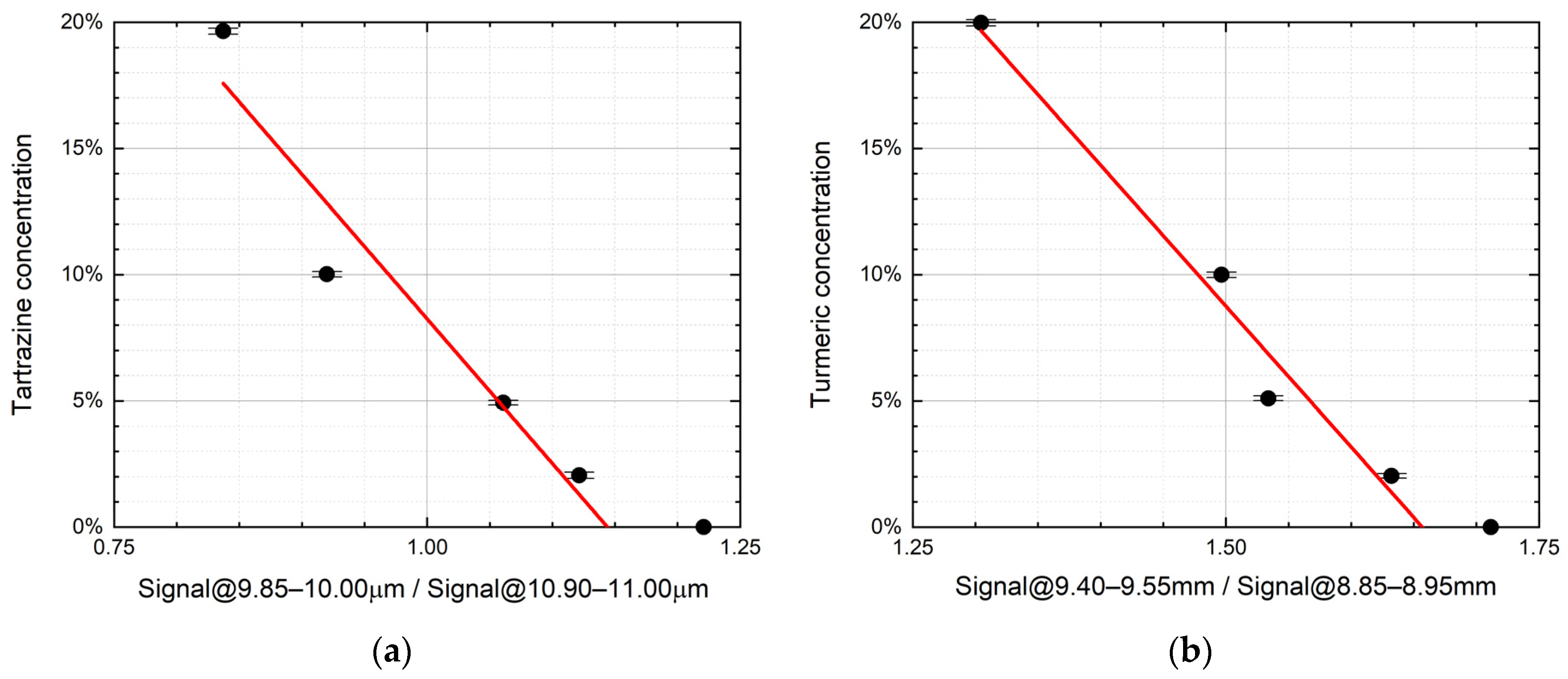 Sensors 21 04178 g004 Sensors 21 04178 g004