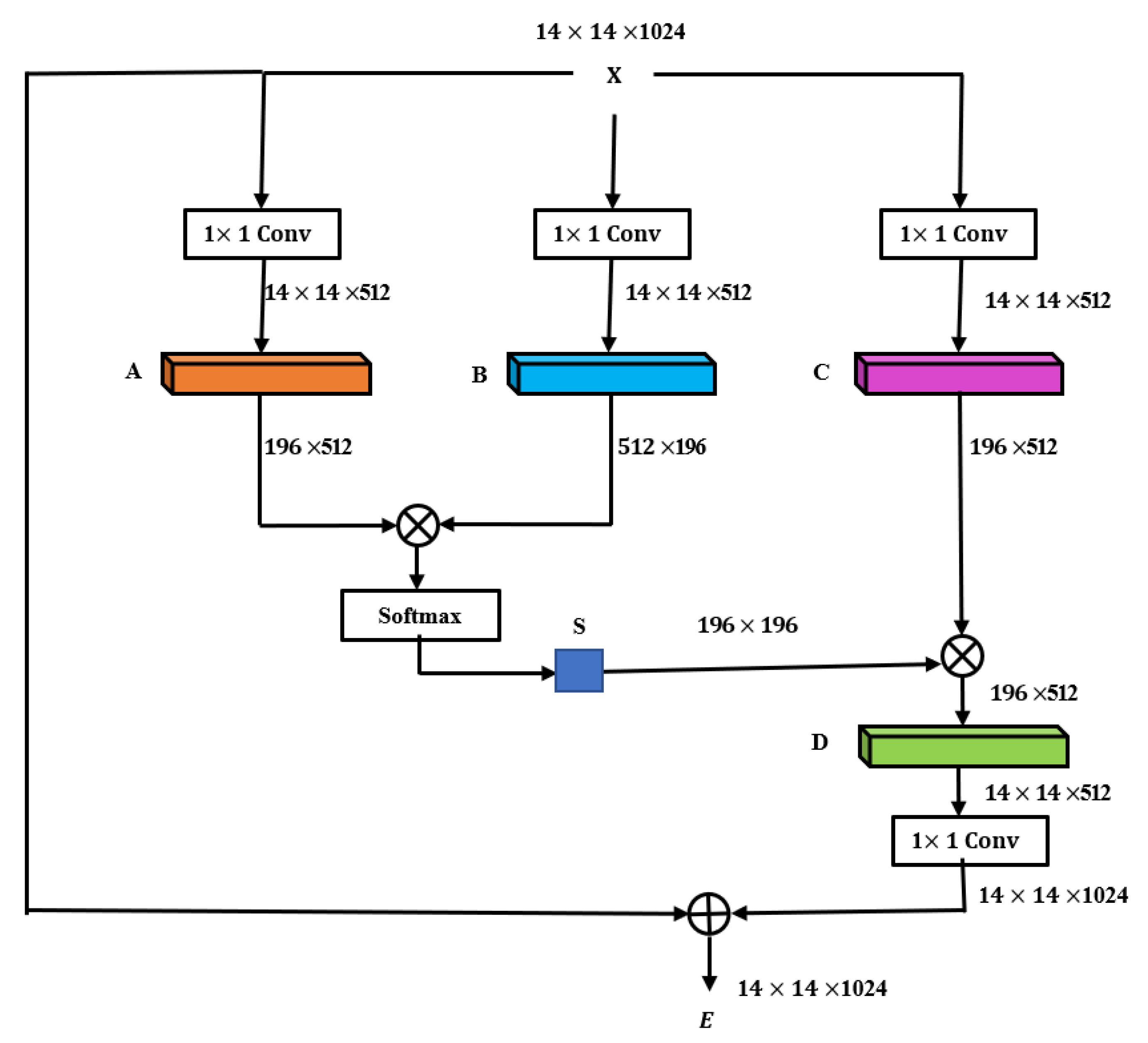 Sensors free full text an improved deep residual network prediction