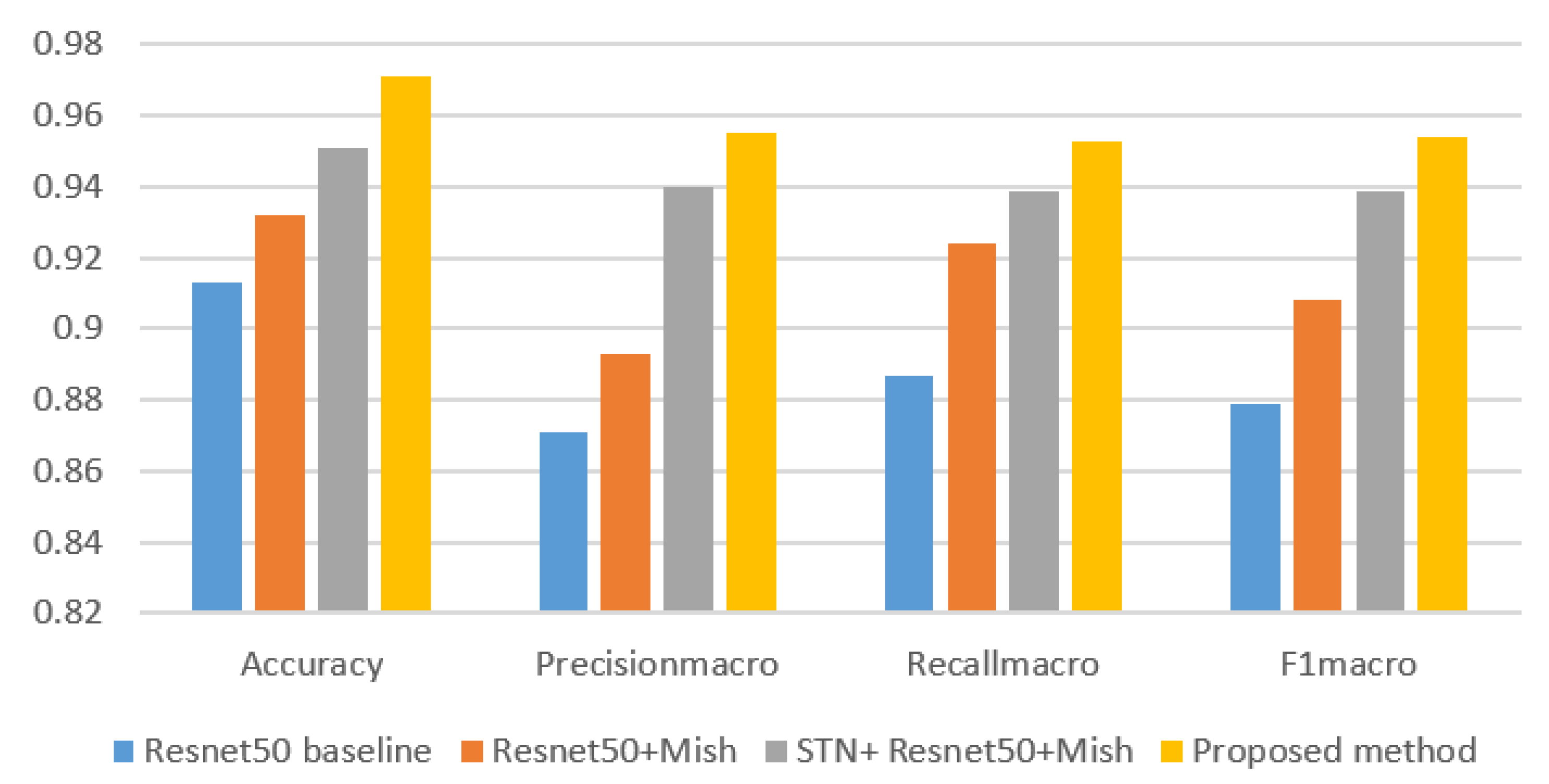 Sensors 21 04182 g008 Sensors 21 04182 g008