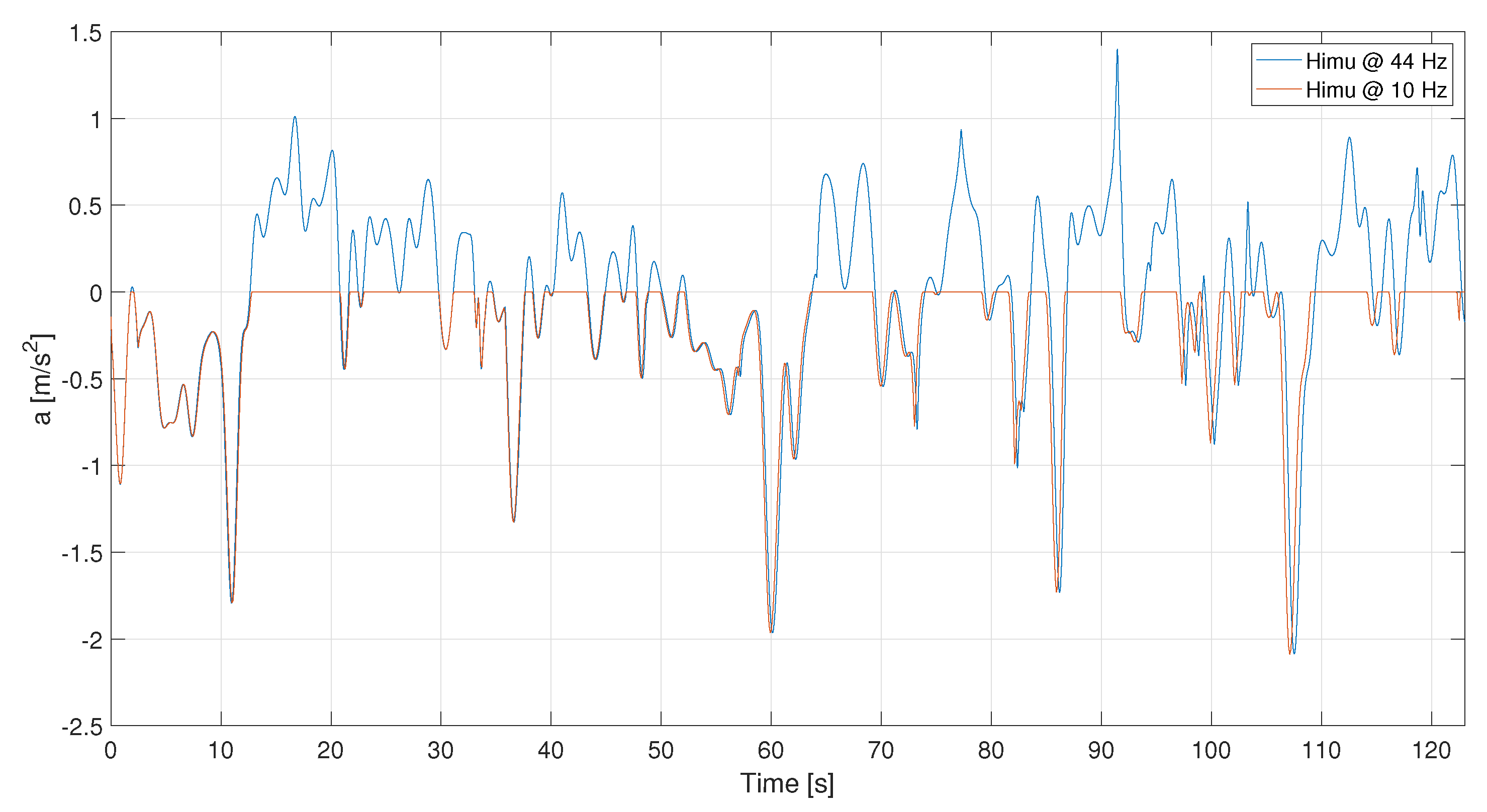 Sensors 21 04183 g009