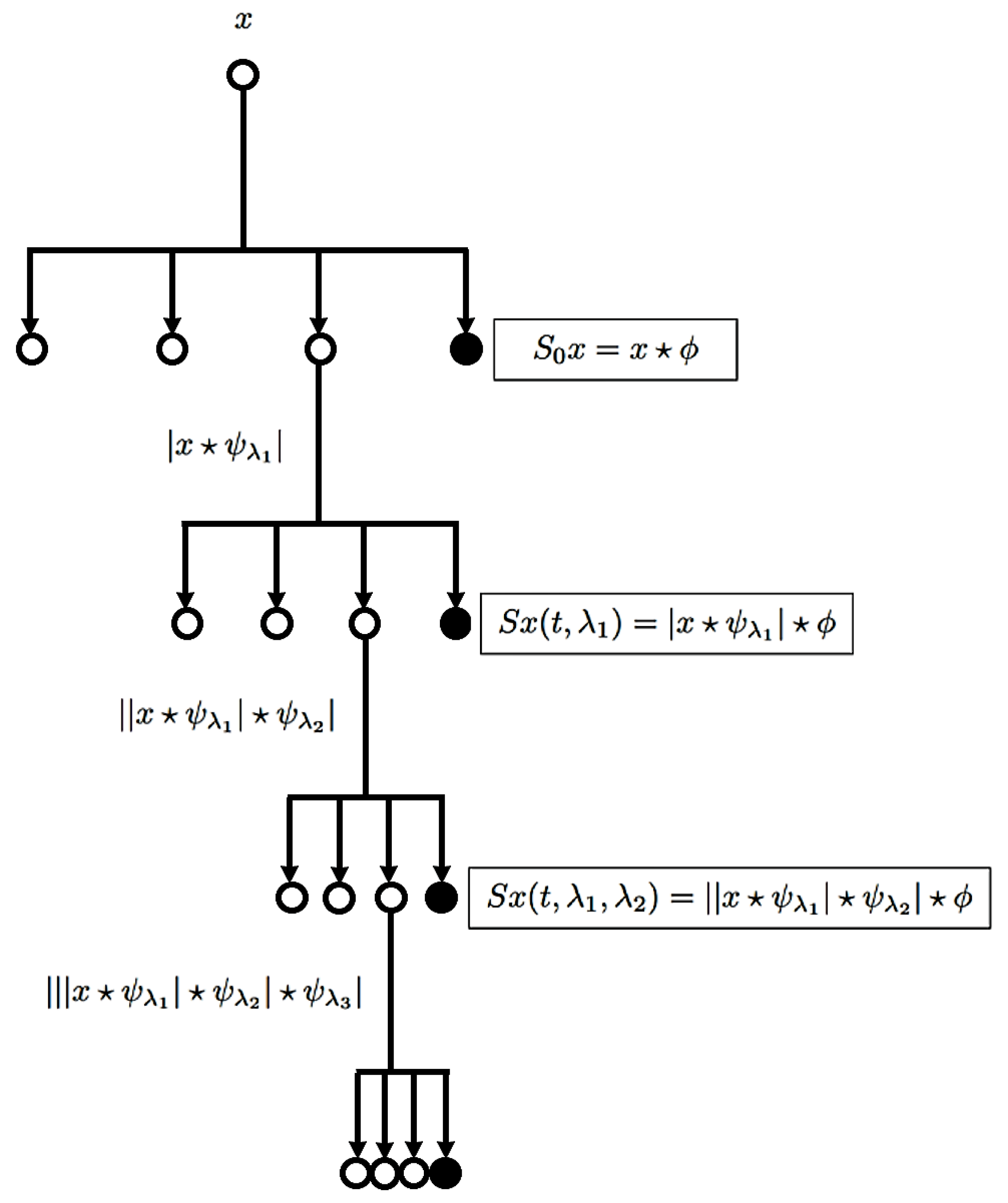 Sensors 21 04186 g001