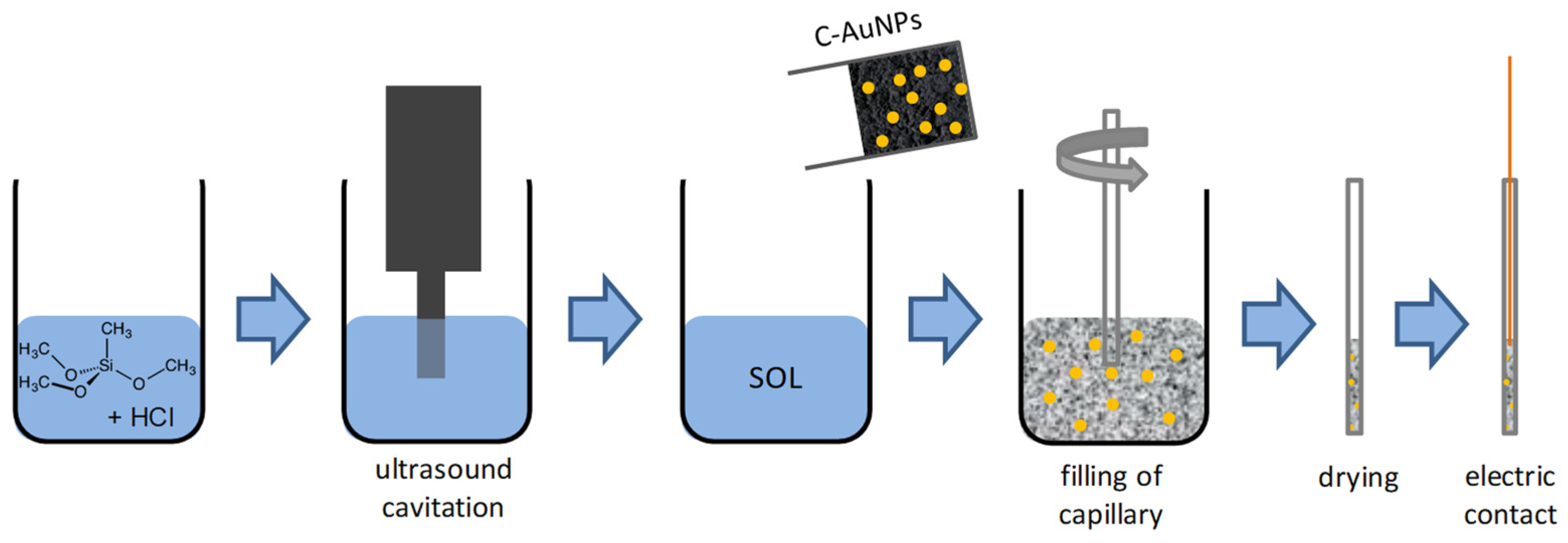 Sensors 21 04190 g001