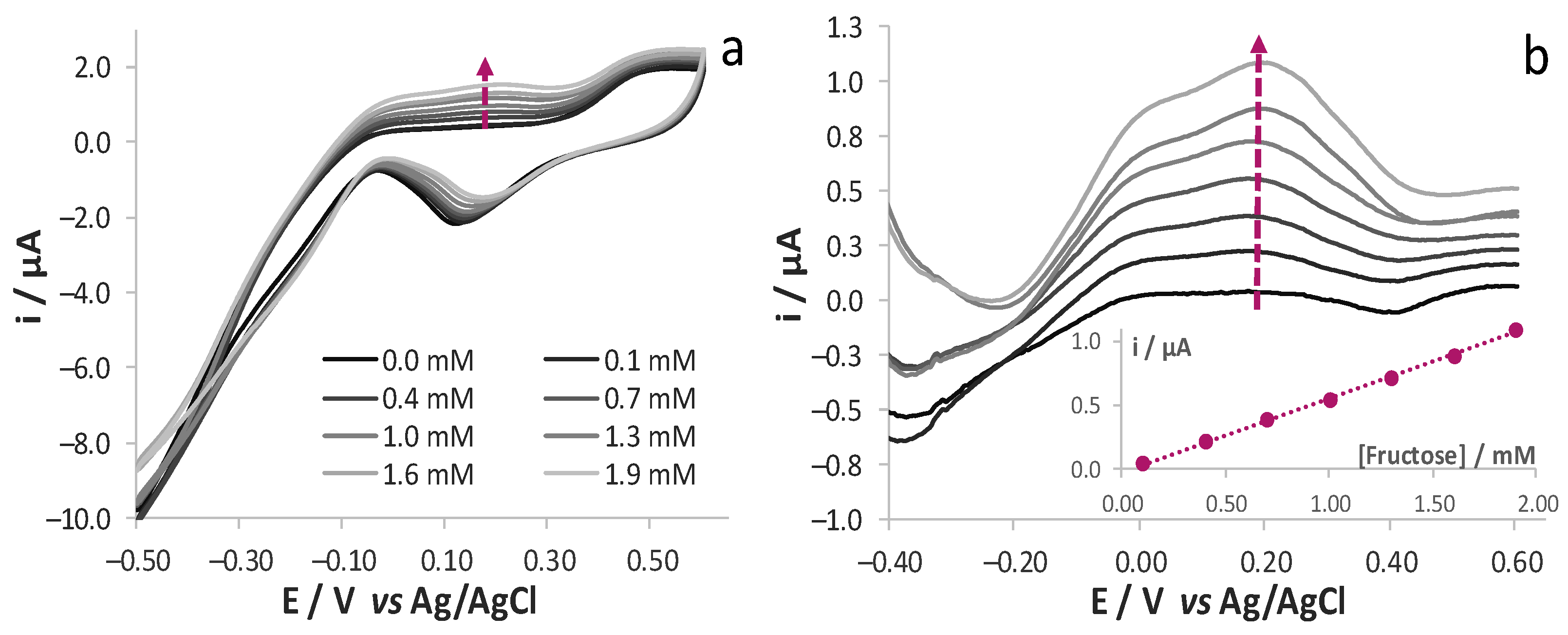 Sensors 21 04190 g002