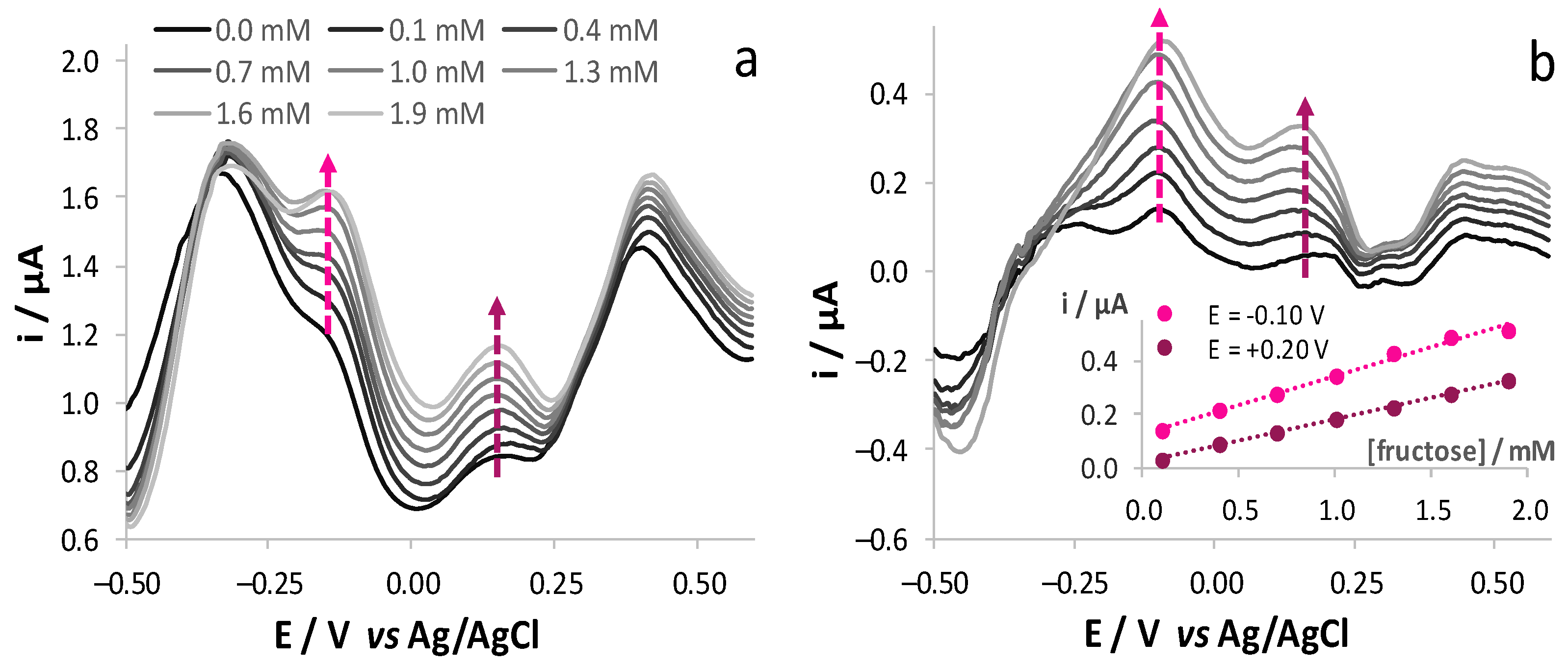 Sensors 21 04190 g003