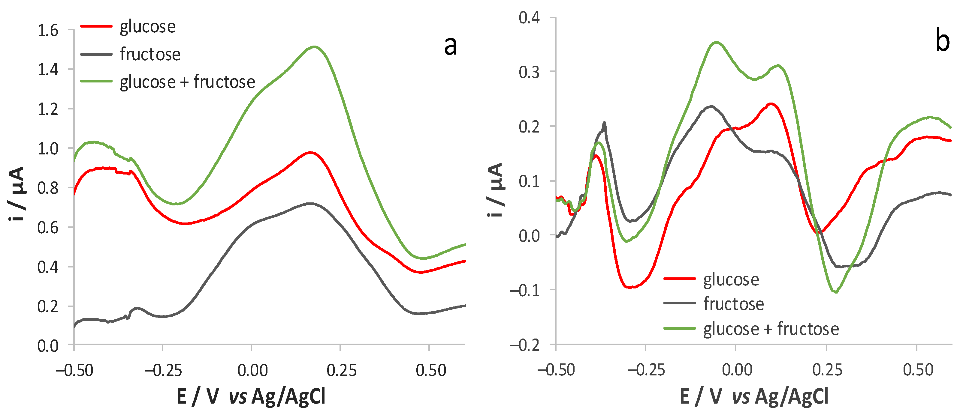 Sensors 21 04190 g004